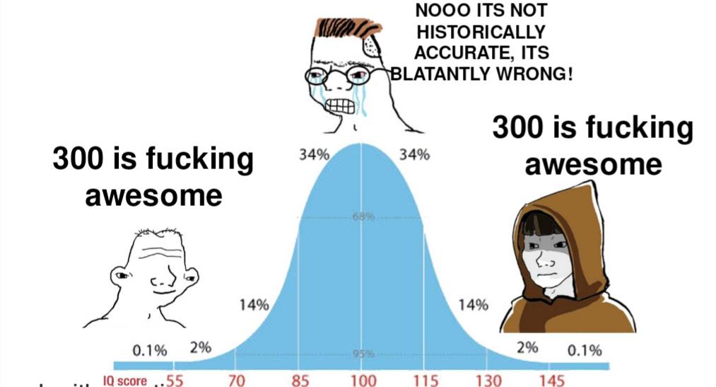 300 is f------ awesome 34% 68% NOOO ITS NOT HISTORICALLY ACCURATE, ITS BLATANTLY WRONG! 34% 300 is f------ awesome 14% 14% 0.1% 2% 95% 2% 0.1% IQ score ..55 70 85 100 115 130 145
