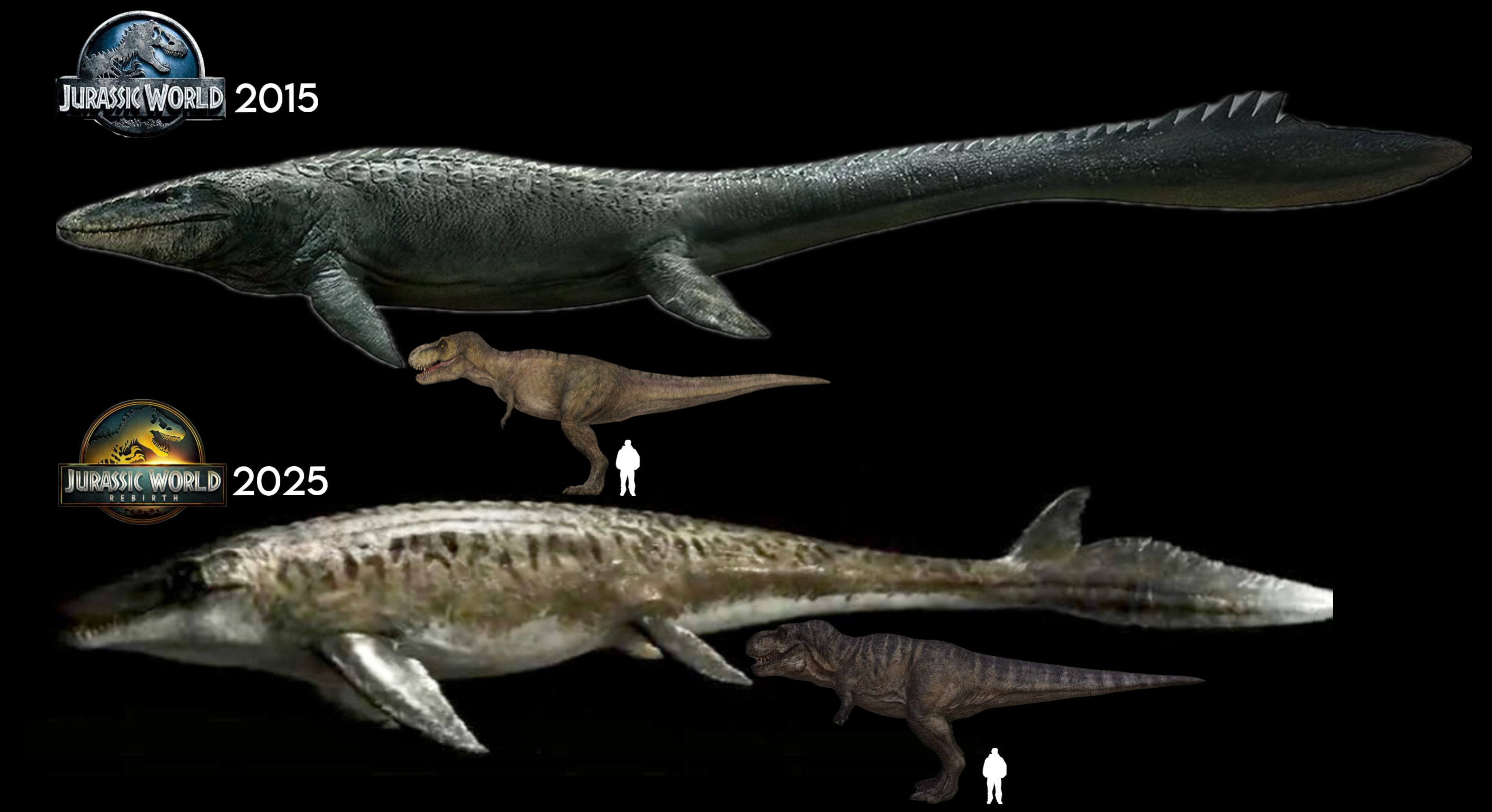 JURASSIC WORLD 2015 JURASSIC WORLD 2025 REBIRTH