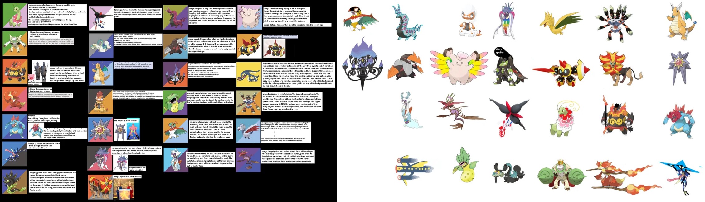 mega meganium has four poofy flowers around its neck, so that you cant see its neck at all, only its head sticking out of the topmost flower the flowers from head to body are red, dark pink, light pink, and white, with white highlights for the red and pink flowers and red highlights for the white flower the antennas are longer and have a loop near the top it is also fatter, grass fairy and its green legs flares like pants over the white claws/feet Mega Chesnaught wears a crown gaining some orange elements The cheenaught shields replace the wakes you have on back, he has two spies on the ama where you have shields his cape is very fur-textured and red, and spits in two behind his legs for mega eternal flotte the flower gets much bigger its lower body becomes a red tail that curls up to become the stem to the huge flower, which has thin loops/hollow parts the four doubt head curve up of drooping down mega scolipede is very cool, starting where the neck rears up, the segments replace the red color with grey keeping pink and black the same, with turquoise highlights. It looks like it is wearing grey plate armor over its body, with turquoise pupils and lines across its segments and behind its eyes and extending up out of its horns Its shoulders. Its head and arms each become a third mega excadrill has a silver plate on its chest and on of a big layered drill shape with an orange outside and silver inside, when it puts its arms forward so that the thirds connect, you cant see its body behind the big drill shape mega clefable is fairy flying, it has a pom pom beret shape that starts pink and becomes white towards the top, the pom pom is like a curly cue. It has enormous wings that stretch out behind it and to the side which are very simple, gradient from pink at the top to yellow green at the bottom mega clefable has ears that look like snubbulls with the brown tips mega emboar is an ancient chinese soldier, the fire around its head is much fancier and bigger, it has a black decoration sticking up behind its head. In one hand it holds a spear of full fire pointed straight up and down. Mega delphox stands on her broom and hovers Hoodie I would say "imagine a red Totodile head", which, while right, boring. feraligatriate dragen it gains a giant red crocodile head that can stand up straight from the base of its neck and then snap down or swing down to cover its head. It is the red spikes on each of Mega greninja hangs upside down from a huge shuriken and also turns a bit black the purple is more vibrant mega malamar is very thin with a rainbow body ending in a single white part at the bottom, with very thin tentacles. it is hard to describe better. mega zygarde looks most like rygarde complete but below the zygarde complete black armor surrounding the head/neck it becomes unarmored with a completely green body with white hexagon patterns. There are black and white hexagon plates on the knees. It holds a big weapon above its head. this is related to the story, which I do not think it is fun to spoil Mega Malamar has "gone on a diet Mega pyroar hair looks like maga-chandelare is a much new chand mega victreebel's brown vine wraps around its mouth opening, tying it shut, so that it looks like a giant bulging pouch tied off at a thin opening the leaf arms let at the the top of the bulging pouch the leaf at the top stands up and is much bigger and spiker mega eelektross is pure electric. it is very hard to describe, the body becomes a straight tube line of yellow dots going all the way from eyes to end, it curls back at the end so the tail (which is all white) leans forward back over the body tube. The two arms stand out straight at either side and have become thin connectors to more white tubes shaped like the body, think tynamo colors. The arm face forward and have no eyes, but have fins coming out the top and bottom with gold highlights. The fronts of the arm tubes have red rings like the front of the body tube, instead of a mouth, one arm has a gold set into white background inside the red ring and the other has a gold-set into white background inside the red ring. It floats in the air. Mega barbaracle is rock fighting. The brown becomes black. The thick limbs are much thinner, the hand-face is in a rock on pose (middle two fingers bent at horn joint, outer two facing up), black spikes come out of both the upper and lower icebergs. The upper iceberg has many (8-10) thin tentacle arms coming out of it at many angles. Instead of four finger hands, the limbs have all-black three finger claws surrounding the eyes mega hawlucha wears a black (gold highlights) wrestling mask, with yellow feathers around its neck and gold (black highlights) neck piece, the masks eyes are white and cover its eyes completely so there are no pupils, the orange feathers on its head are longer, and the crotch feather gets gold trim like the leg boots have head is longer the top half of its beak is longer its wings have green-black with darker talom underneath the bright gold ones and mega frosslass is very tall and thin, the oni horns on its head become very long and pointed with a curve, its hair is long and flows down behind its head. The yukata has blue and purple lining at the base and star designs on it, with white snow cloud shape coming out of the bottom mega dragalge has two antlers which form trident shapes, the middle spoke of the trident are purple/pink orbs. Its head shape extends to trail off behind it in three long and wide pieces on each side, pink on the top with purple undersides, the kelp limbs are longer and more spindly story spoiler