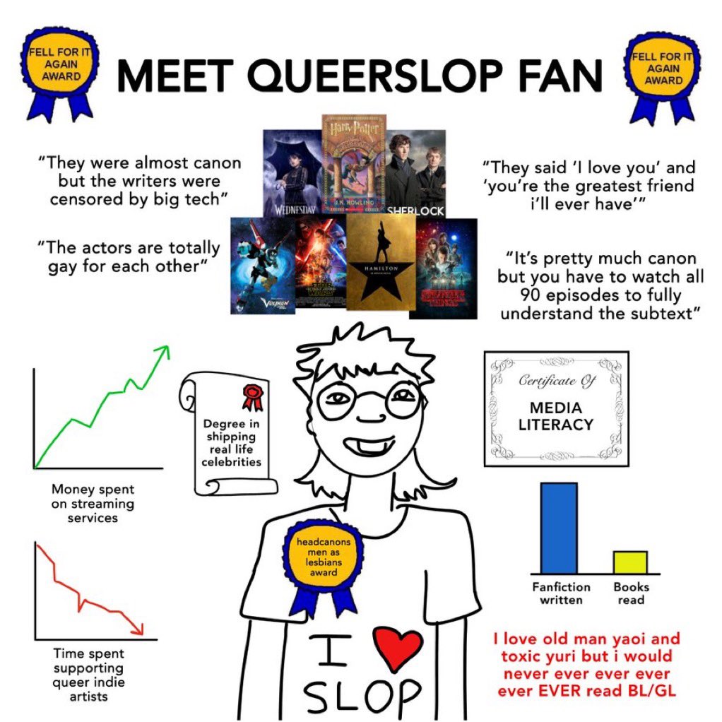 FELL FOR IT AGAIN AWARD MEET QUEERSLOP FAN "They were almost canon but the writers were censored by big tech" "The actors are totally gay for each other" Harry Potter AK ROWLING WEDNESDAY SHERLOCK HAMILTON FELL FOR IT AGAIN AWARD "They said 'I love you' and 'you're the greatest friend i'll ever have"" "It's pretty much canon but you have to watch all 90 episodes to fully understand the subtext" Money spent on streaming services Degree in shipping real life celebrities Time spent supporting queer indie artists headcanons men as lesbians award I SLOP Certificate Of MEDIA LITERACY Fanfiction written Books read I love old man yaoi and toxic yuri but i would never ever ever ever ever EVER read BL/GL