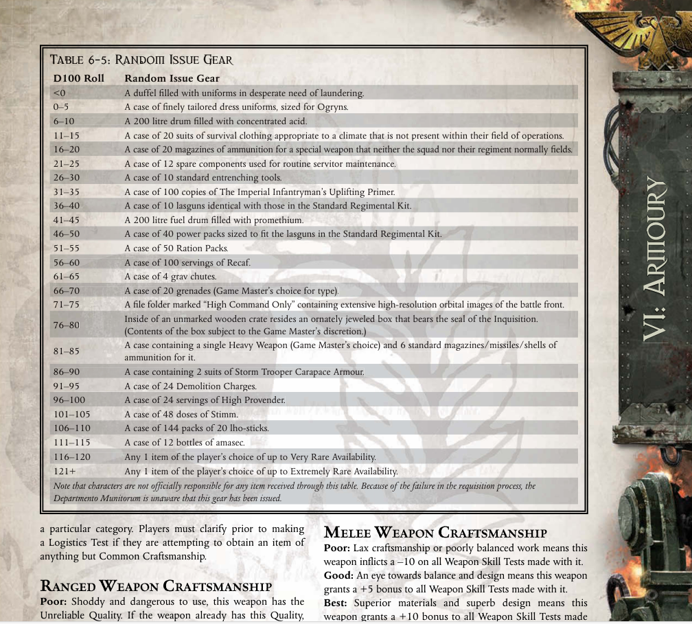 <0 0-5 6-10 11-15 16-20 21-25 TABLE 6-5: RANDOM ISSUE GEAR D100 Roll Random Issue Gear A duffel filled with uniforms in desperate need of laundering. A case of finely tailored dress uniforms, sized for Ogryns. A 200 litre drum filled with concentrated acid. A case of 20 suits of survival clothing appropriate to a climate that is not present within their field of operations. A case of 20 magazines of ammunition for a special weapon that neither the squad nor their regiment normally fields. A case of 12 spare components used for routine servitor maintenance. 26-30 A case of 10 standard entrenching tools. 31-35 A case of 100 copies of The Imperial Infantryman's Uplifting Primer. 36-40 41-45 46-50 51-55 A case of 10 lasguns identical with those in the Standard Regimental Kit. A 200 litre fuel drum filled with promethium. A case of 40 power packs sized to fit the lasguns in the Standard Regimental Kit. A case of 50 Ration Packs. 56-60 A case of 100 servings of Recaf. 61-65 A case of 4 grav chutes. 66-70 71-75 76-80 A case of 20 grenades (Game Master's choice for type). A file folder marked "High Command Only" containing extensive high-resolution orbital images of the battle front. Inside of an unmarked wooden crate resides an ornately jeweled box that bears the seal of the Inquisition. (Contents of the box subject to the Game Master's discretion.) A case containing a single Heavy Weapon (Game Master's choice) and 6 standard magazines/missiles/shells of ammunition for it. A case containing 2 suits of Storm Trooper Carapace Armour. 81-85 86-90 91-95 A case of 24 Demolition Charges. 96-100 101-105 106-110 111-115 A case of 12 bottles of amasec. 116-120 121+ A case of 24 servings of High Provender. A case of 48 doses of Stimm. A case of 144 packs of 20 Iho-sticks. Any 1 item of the player's choice of up to Very Rare Availability. Any 1 item of the player's choice of up to Extremely Rare Availability. Note that characters are not officially responsible for any item received through this table. Because of the failure in the requisition process, the Departmento Munitorum is unaware that this gear has been issued. a particular category. Players must clarify prior to making a Logistics Test if they are attempting to obtain an item of anything but Common Craftsmanship. RANGED WEAPON CRAFTSMANSHIP Poor: Shoddy and dangerous to use, this weapon has the Unreliable Quality. If the weapon already has this Quality, MELEE WEAPON CRAFTSMANSHIP Poor: Lax craftsmanship or poorly balanced work means this weapon inflicts a -10 on all Weapon Skill Tests made with it. Good: An eye towards balance and design means this weapon grants a +5 bonus to all Weapon Skill Tests made with it. Best: Superior materials and superb design means this weapon grants a +10 bonus to all Weapon Skill Tests made VI: ARMOURY
