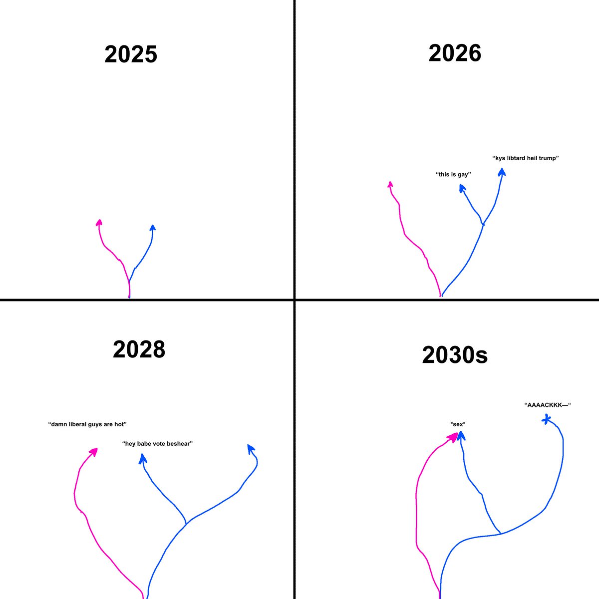 X user @muricaposting posted a version of the "left / right gender divide" meme where liberal men splinter off from right-wing men and win over women by telling them to "vote Beshear."