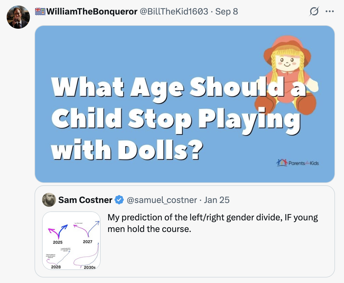 X user @BillTheKid1603 also posted a joke about @samuel_costner "playing with dolls" in his "left / right gender divide" post, gathering over 1,000 likes in a day.