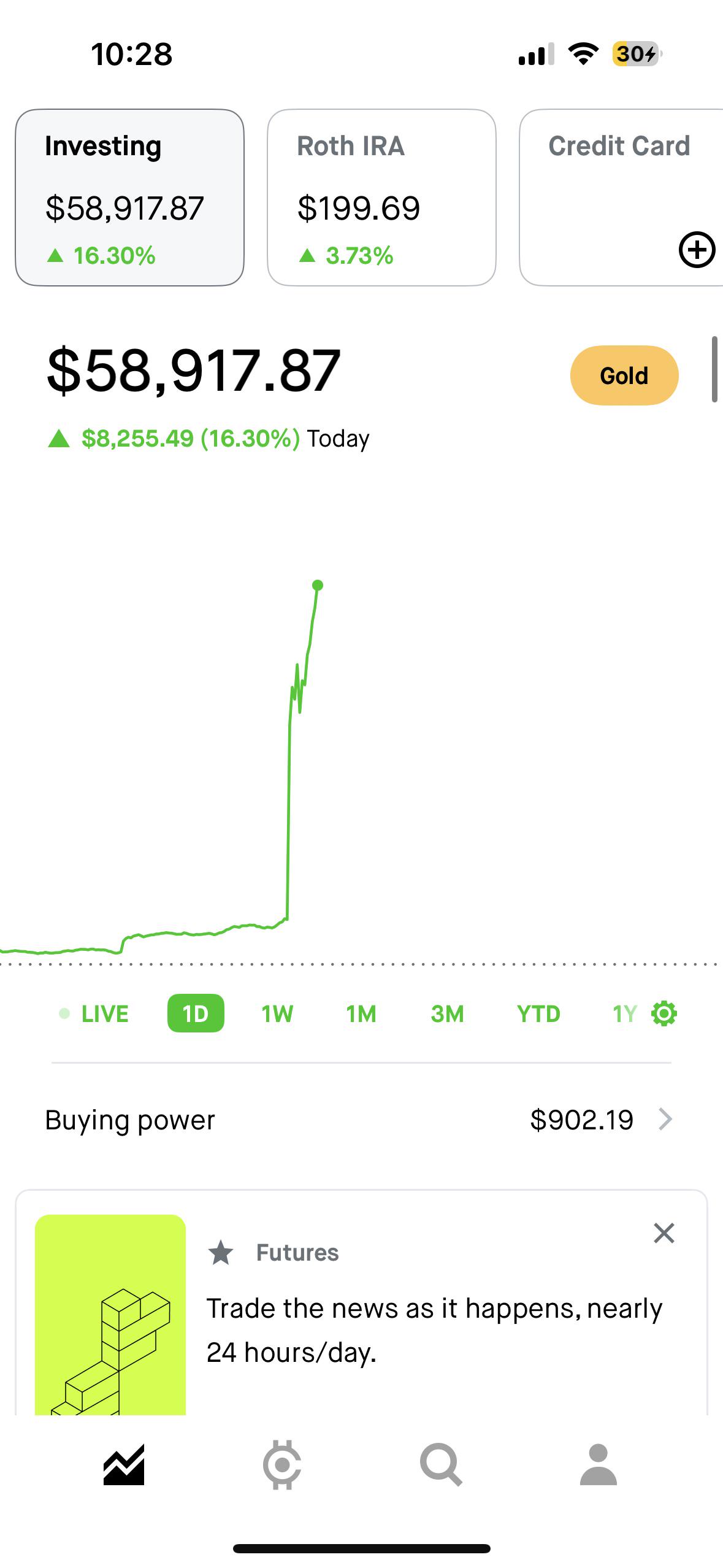 10:28 Investing $58,917.87 ▲ 16.30% Il 30% Roth IRA Credit Card $199.69 3.73% $58,917.87 ▲ $8,255.49 (16.30%) Today Gold LIVE 1D 1W 1M 3M YTD 1Y O Buying power $902.19 > × Futures Trade the news as it happens, nearly 24 hours/day. Q (+)
