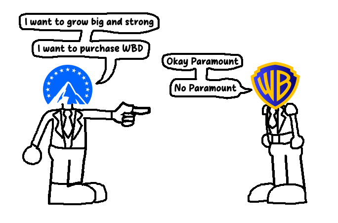I want to grow big and strong) I want to purchase WBD Okay Paramount No Paramount WB