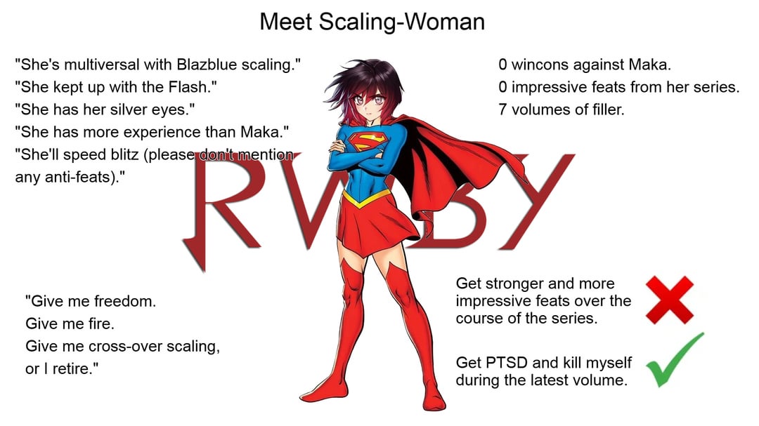 Meet Scaling-Woman O wincons against Maka. "She's multiversal with Blazblue scaling." "She kept up with the Flash." "She has her silver eyes." "She has more experience than Maka." "She'll speed blitz (please don't mention any anti-feats)." "Give me freedom. Give me fire. 0 impressive feats from her series. 7 volumes of filler. RV BY Give me cross-over scaling, or I retire." Get stronger and more impressive feats over the course of the series. Get PTSD and kill myself during the latest volume.