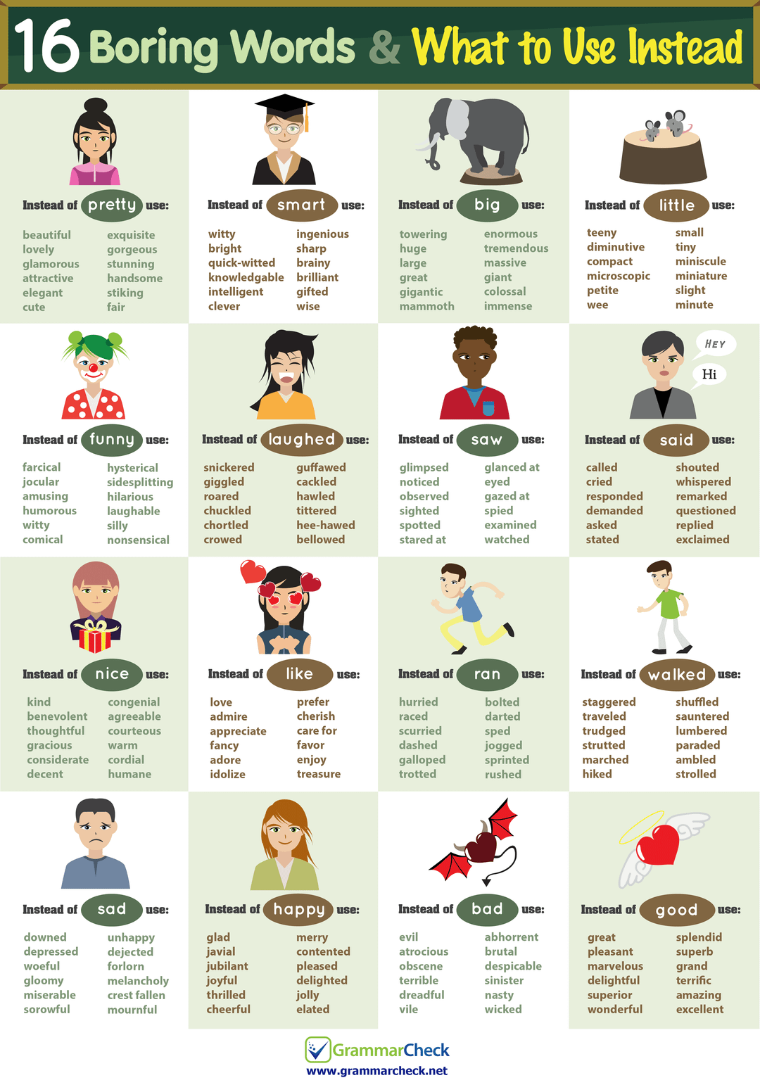 16 Boring Words & What to Use Instead Instead of pretty use: beautiful exquisite Instead of smart use: Instead of big use: Instead of little use: witty ingenious towering lovely gorgeous bright sharp huge enormous tremendous teeny diminutive small tiny glamorous stunning quick-witted brainy large massive compact miniscule attractive handsome knowledgable brilliant great elegant stiking intelligent cute fair clever gifted wise gigantic giant colossal microscopic miniature petite slight mammoth immense wee minute HEY Hi Instead of funny use: Instead of laughed use: Instead of saw use: Instead of said use: farcical hysterical snickered guffawed glimpsed jocular sidesplitting giggled cackled noticed glanced at eyed called cried shouted whispered amusing hilarious roared hawled observed gazed at responded remarked humorous laughable chuckled tittered sighted spied demanded questioned witty silly chortled hee-hawed spotted examined asked replied comical nonsensical crowed bellowed stared at watched stated exclaimed Instead of nice use: kind congenial benevolent agreeable Instead of like use: Instead of ran use: Instead of walked use: love admire prefer cherish hurried raced bolted staggered shuffled darted traveled sauntered thoughtful courteous appreciate care for scurried sped trudged lumbered gracious warm fancy favor dashed jogged strutted paraded considerate cordial adore enjoy decent humane idolize treasure galloped trotted sprinted marched ambled rushed hiked strolled Instead of sad use: Instead of happy use: Instead of bad use: Instead of good use: downed unhappy depressed dejected glad javial woeful forlorn jubilant merry contented pleased gloomy melancholy joyful delighted miserable crest fallen thrilled jolly sorowful mournful cheerful elated evil atrocious obscene terrible dreadful vile abhorrent brutal despicable sinister nasty wicked great pleasant splendid superb marvelous grand delightful terrific superior amazing wonderful excellent GrammarCheck www.grammarcheck.net