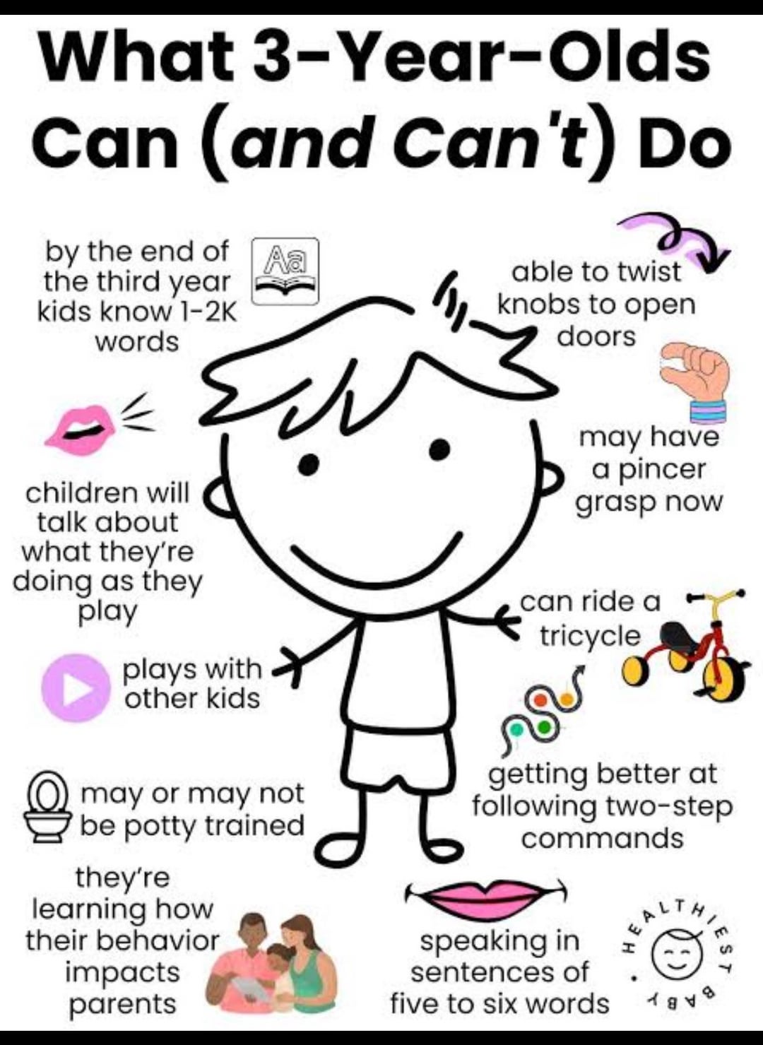 What 3-Year-Olds Can (and Can't) Do by the end of Aa the third year kids know 1-2K 6. words able to twist knobs to open doors may have a pincer grasp now children will talk about what they're doing as they play plays with other kids can ride a tricycle may or may not be potty trained they're learning how their behavior impacts parents getting better at following two-step commands speaking in sentences of five to six words HEALTH 1848