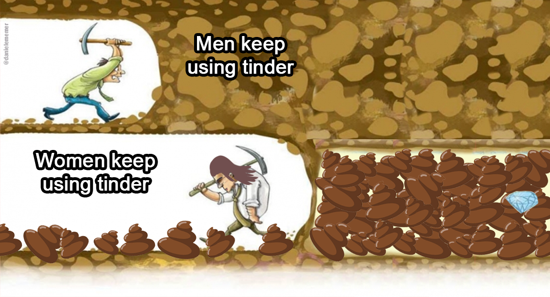 tinder in a nutshell | /r/dankmemes | Know Your Meme