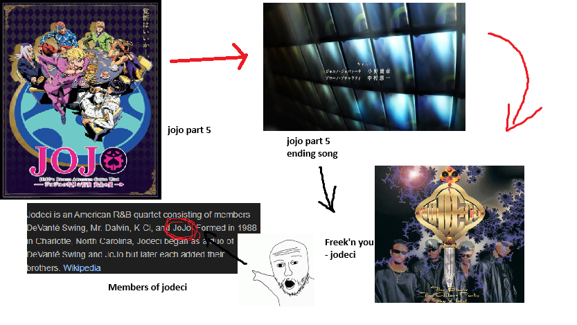 覚悟はいいか JOJO 8309's A -Praetentie->>> T jojo part 5 キャスト Dont Darty-t ブローノ・ブチャラティ 中村悠一 jojo part 5 ending song Jodeci is an American R&B quartet consisting of members DeVante Swing, Mr. Dalvin, K Ci, and JoJo Formed in 1988 in Charlotte, North Carolina, Jodeci began as a Juo of Devanté Swing and JoJo but later each added their brothers. Wikipedia Freek'n you -jodeci Members of jodeci