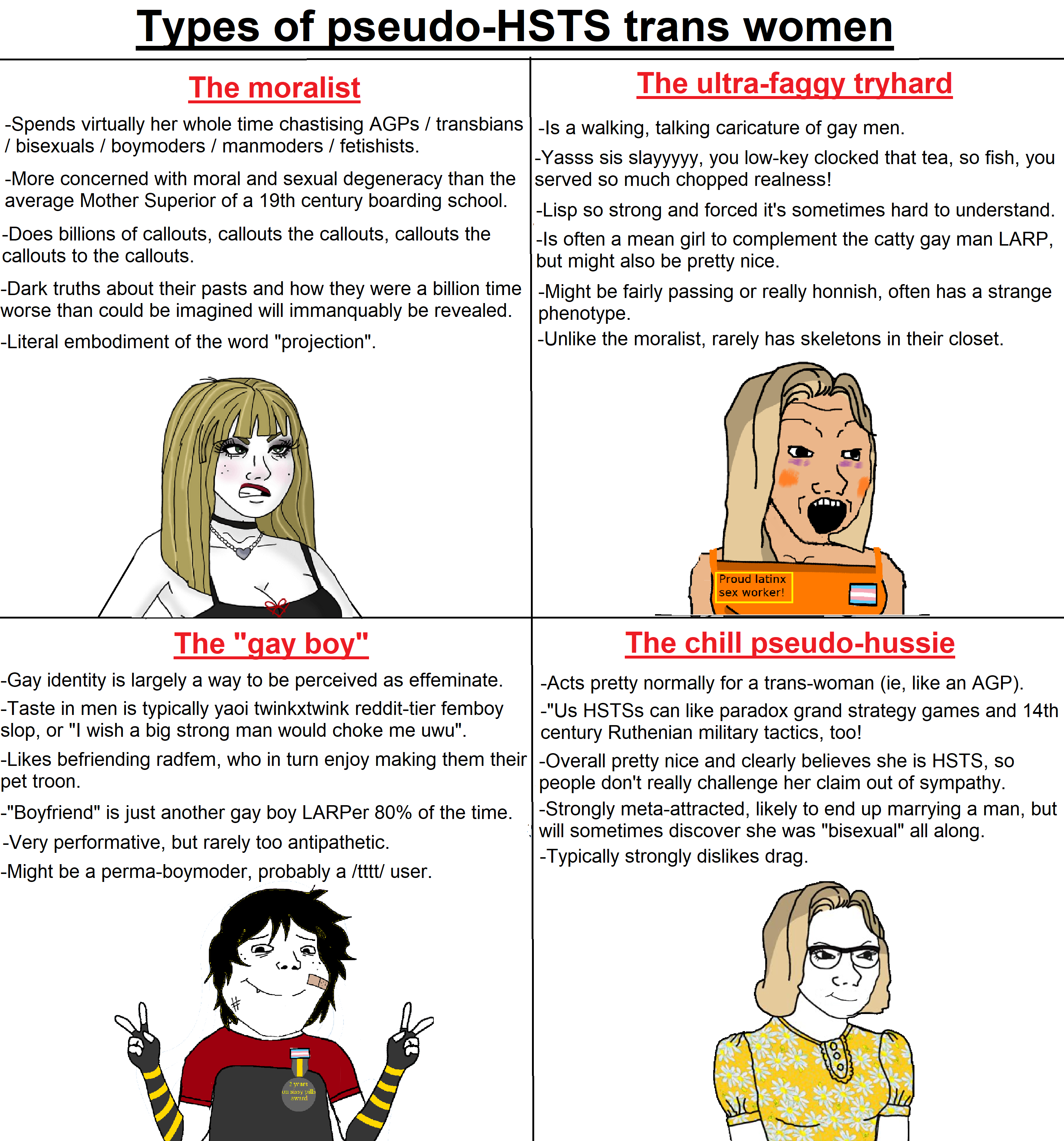 Types of pseudo-HSTS trans women The moralist The ultra-faggy tryhard -Spends virtually her whole time chastising AGPS / transbians |-Is a walking, talking caricature of gay men. / bisexuals / boymoders / manmoders/ fetishists. -More concerned with moral and sexual degeneracy than the average Mother Superior of a 19th century boarding school. -Does billions of callouts, callouts the callouts, callouts the callouts to the callouts. -Dark truths about their pasts and how they were a billion time worse than could be imagined will immanquably be revealed. -Literal embodiment of the word "projection". -Yasss sis slayyyyy, you low-key clocked that tea, so fish, you served so much chopped realness! -Lisp so strong and forced it's sometimes hard to understand. -Is often a mean girl to complement the catty gay man LARP, but might also be pretty nice. -Might be fairly passing or really honnish, often has a strange phenotype. -Unlike the moralist, rarely has skeletons in their closet. Proud latinx sex worker! The "gay boy" The chill pseudo-hussie -Gay identity is largely a way to be perceived as effeminate. -Taste in men is typically yaoi twinkxtwink reddit-tier femboy slop, or "I wish a big strong man would choke me uwu". -Likes befriending radfem, who in turn enjoy making them their -Overall pretty nice and clearly believes she is HSTS, so pet troon. -Acts pretty normally for a trans-woman (ie, like an AGP). -"Us HSTSS can like paradox grand strategy games and 14th century Ruthenian military tactics, too! -"Boyfriend" is just another gay boy LARPer 80% of the time. -Very performative, but rarely too antipathetic. people don't really challenge her claim out of sympathy. -Strongly meta-attracted, likely to end up marrying a man, but will sometimes discover she was "bisexual" all along. -Typically strongly dislikes drag. -Might be a perma-boymoder, probably a /tttt/ user. 2 years on sissy pills award 000