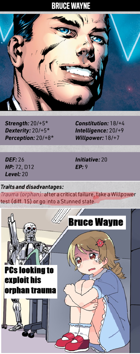 BRUCE WAYNE Strength: 20/+5* Dexterity: 20/+5* Constitution: 18/+4 Intelligence: 20/+9 Perception: 20/+8* Willpower: 18/+7 DEF: 26 HP: 72, D12 Level: 20 Traits and disadvantages: Initiative: 20 EP: 9 Trauma (orphan): after a critical failure, take a Willpower test (diff. 15) or go into a Stunned state. Bruce Wayne PCs looking to exploit his orphan trauma