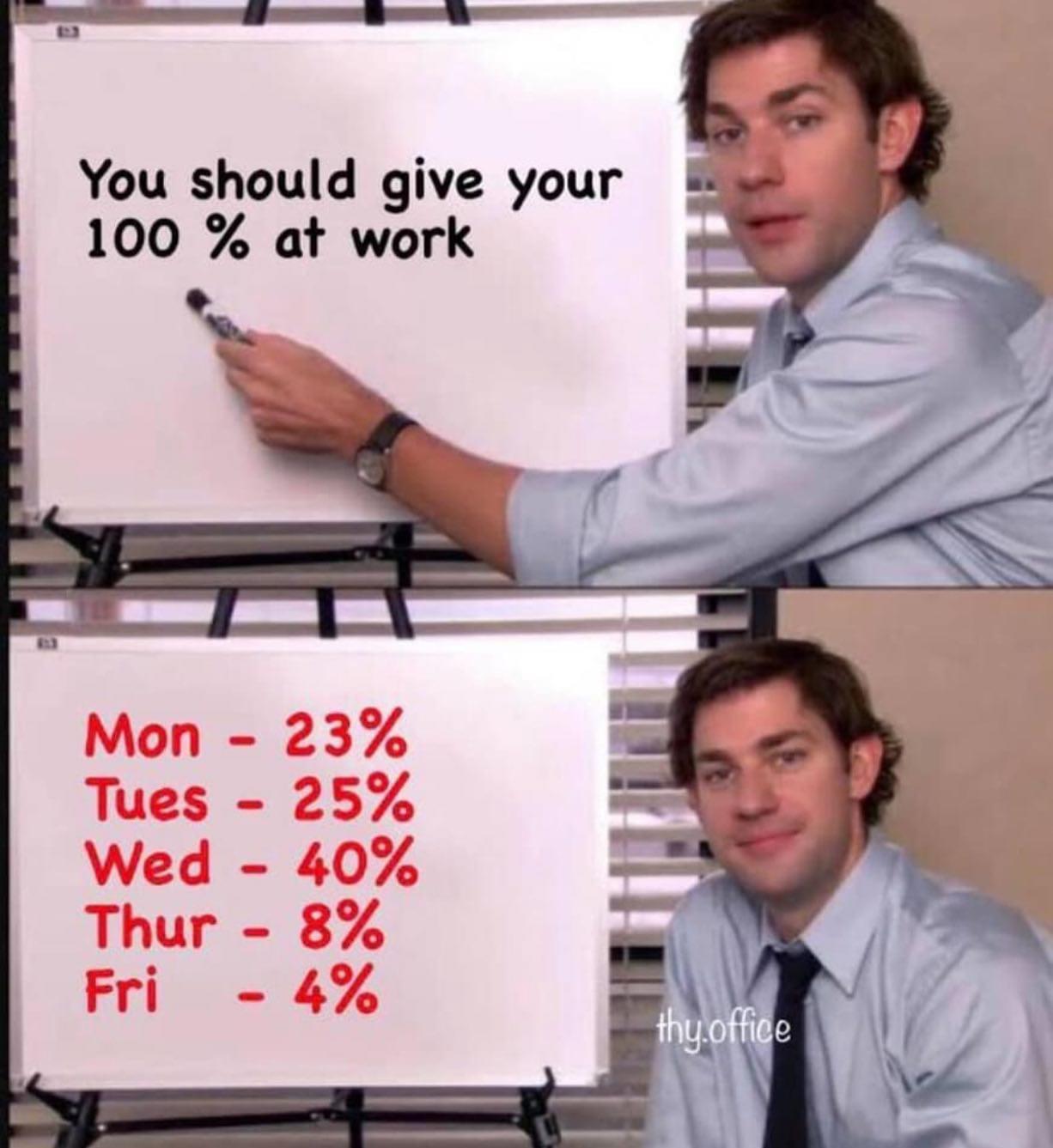 You should give your 100 % at work Mon - 23% Tues - 25% Wed - 40% Thur - 8% Fri - 4% thy.office