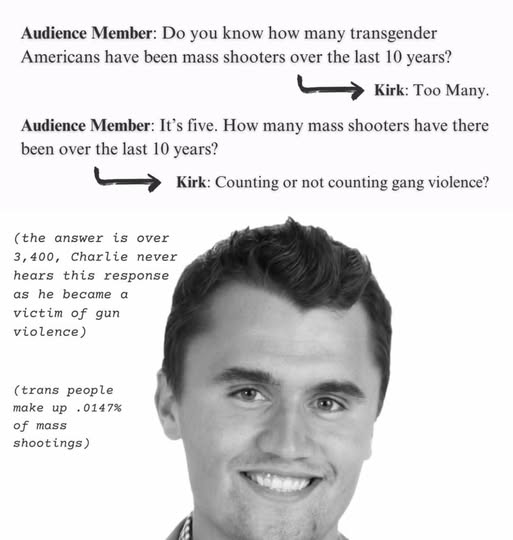 Audience Member: Do you know how many transgender Americans have been mass shooters over the last 10 years? Kirk: Too Many. Audience Member: It's five. How many mass shooters have there been over the last 10 years? Kirk: Counting or not counting gang violence? (the answer is over 3,400, Charlie never hears this response as he became a victim of gun violence) (trans people make up .0147% of mass shootings)