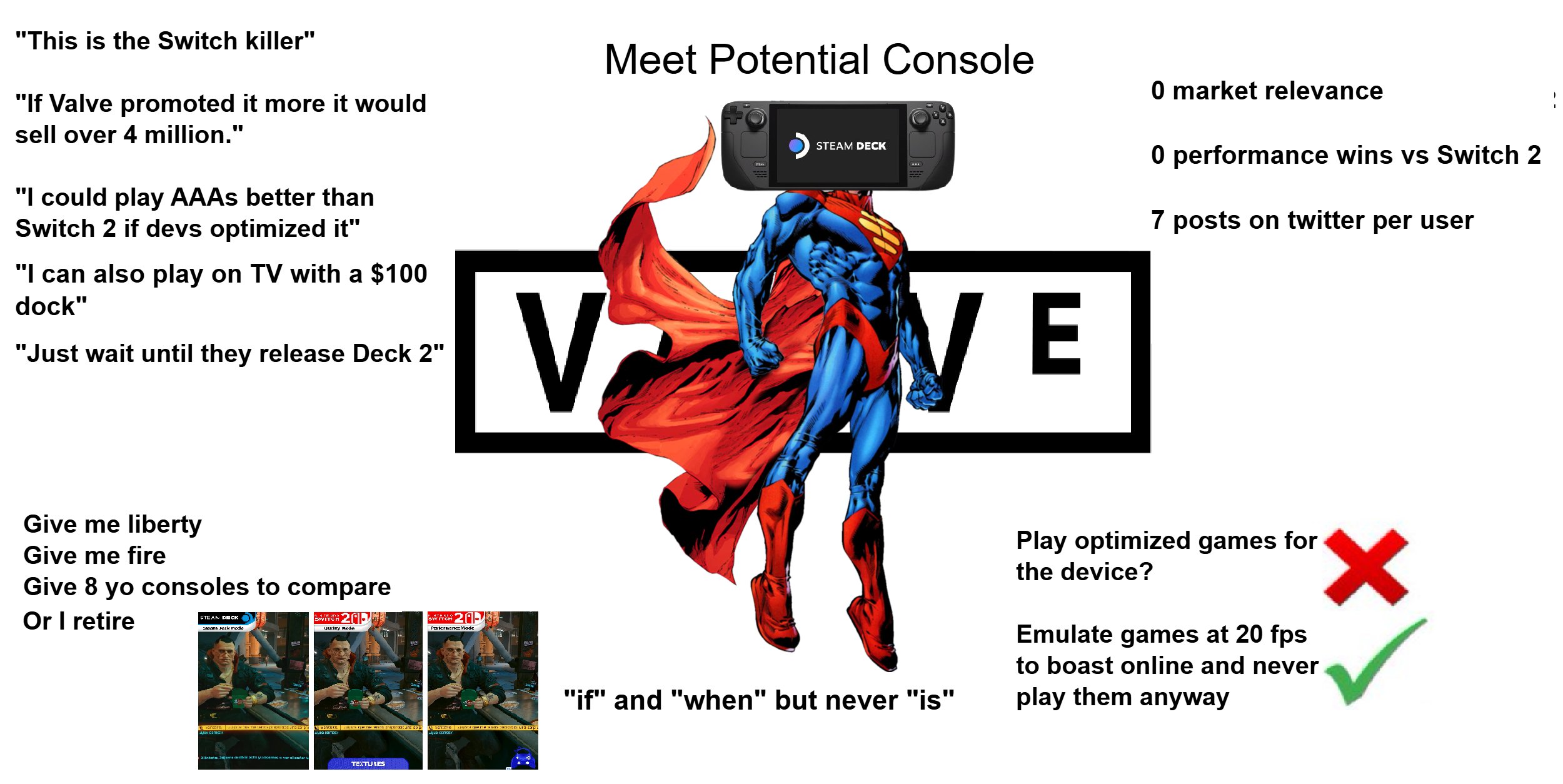 "This is the Switch killer" "If Valve promoted it more it would sell over 4 million." "I could play AAAs better than Switch 2 if devs optimized it" "I can also play on TV with a $100 dock" "Just wait until they release Deck 2" Meet Potential Console STEAM DECK V VE 0 market relevance 0 performance wins vs Switch 2 7 posts on twitter per user Give me liberty Give me fire Give 8 yo consoles to compare Or I retire STEAM DECK Seam Jack mode SWITCH 20 SWITCH 21 Quality mode PorkcrmanceMode tenores e de ne varios prepara presento rejste che ne znas preparat and sop senere OSTA Qerie Znas pesema ura sorpr A cemer 21ste jims arobar asta yoncames everal eañer u TEXTURES Je temasy "if" and "when" but never "is" Play optimized games for the device? Emulate games at 20 fps to boast online and never play them anyway