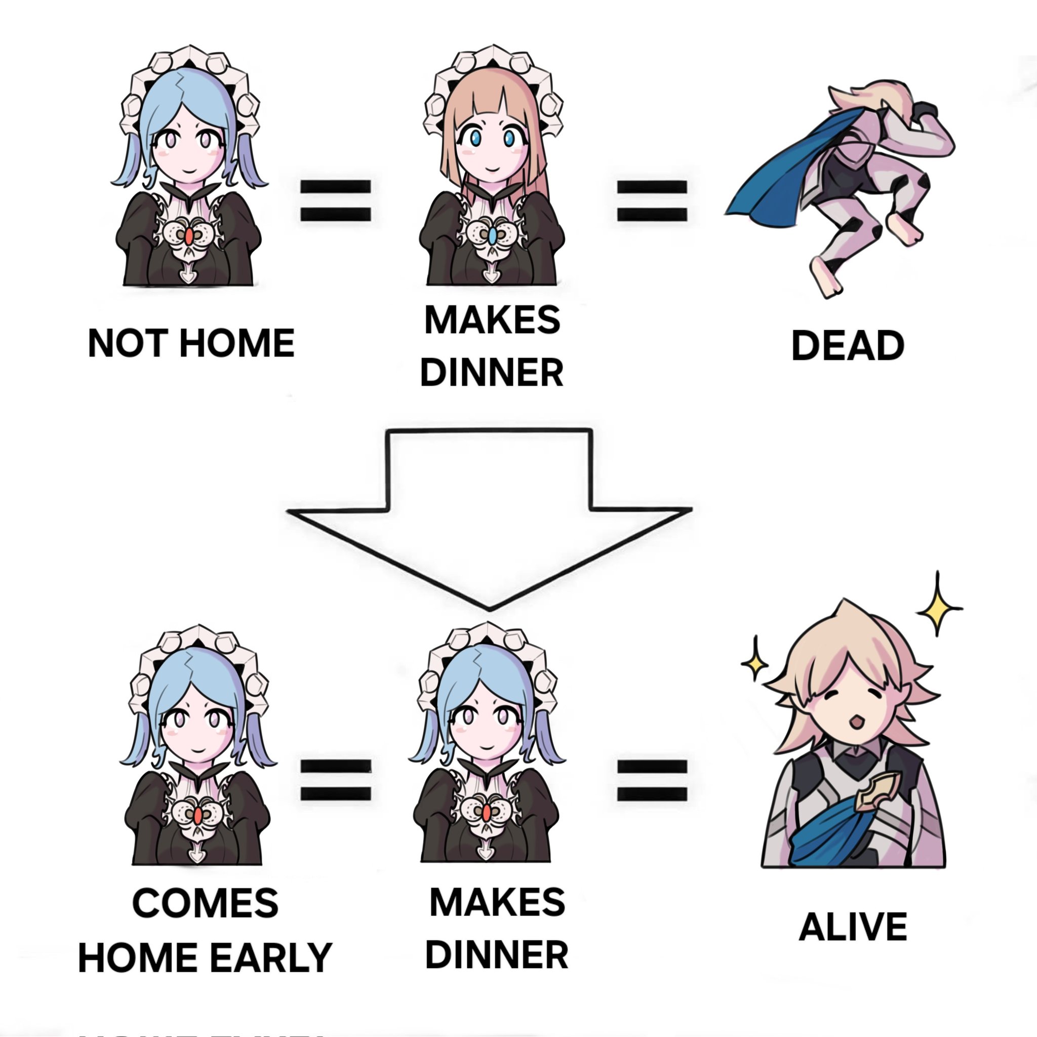 MAKES NOT HOME DEAD DINNER COMES MAKES HOME EARLY DINNER = ALIVE