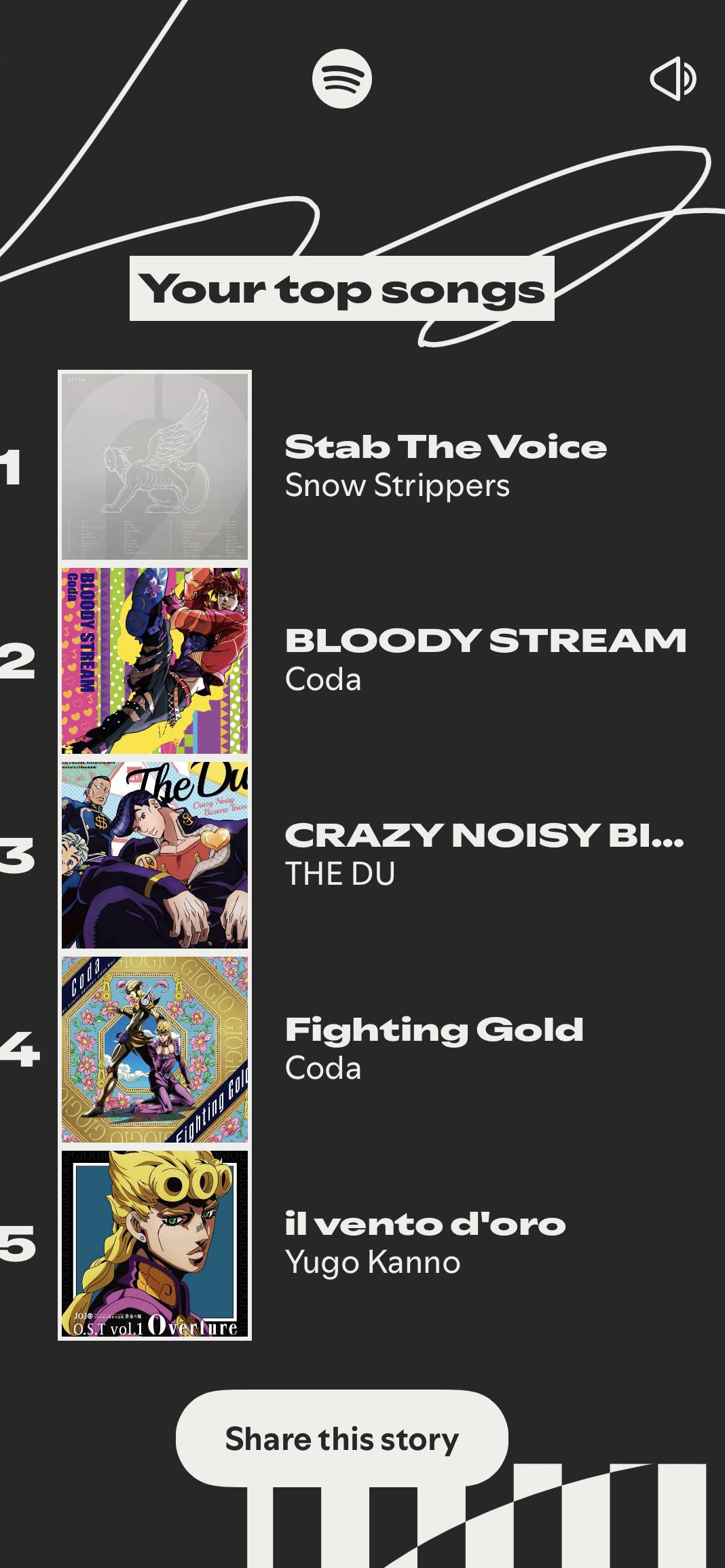 2 BLOODY STREAM Your top songs 3 The Du Crazy Noisy Bizie louri 4 5 Coda GIOGIC Fighting Gold Stab The Voice Snow Strippers BLOODY STREAM Coda CRAZY NOISY BI... THE DU Fighting Gold Coda JOJO O.S.T vol.1 Overture il vento d'oro Yugo Kanno Share this story