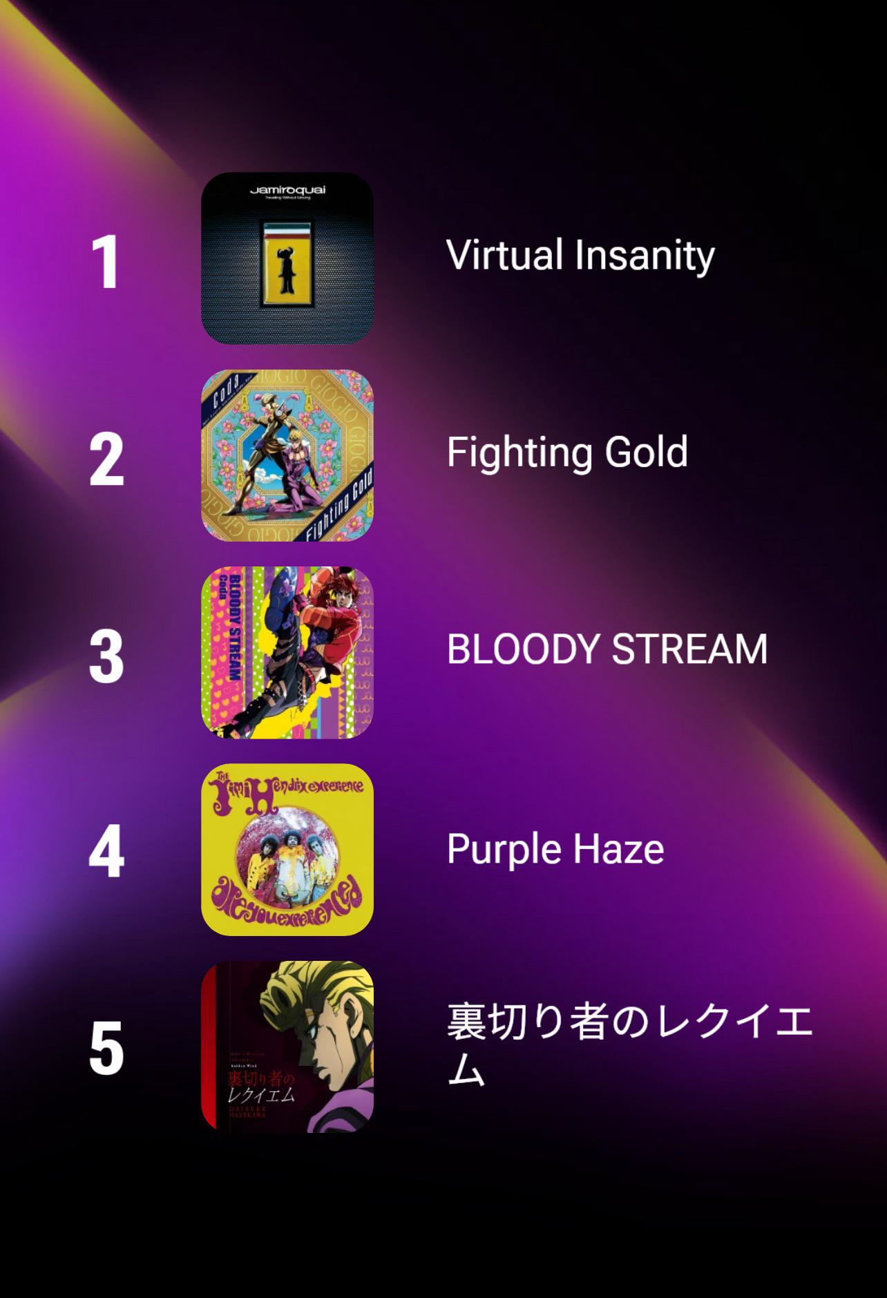 Jamiroquai 3 2 1 BLOODY STREAM Coda יוספוס. 1 GIOGIO Fighting Gold Virtual Insanity Fighting Gold BLOODY STREAM 4 mendix experience Purple Haze 5 裏切り者の レクイエム DAISURE HASEGANA 裏切り者のレクイエ ム