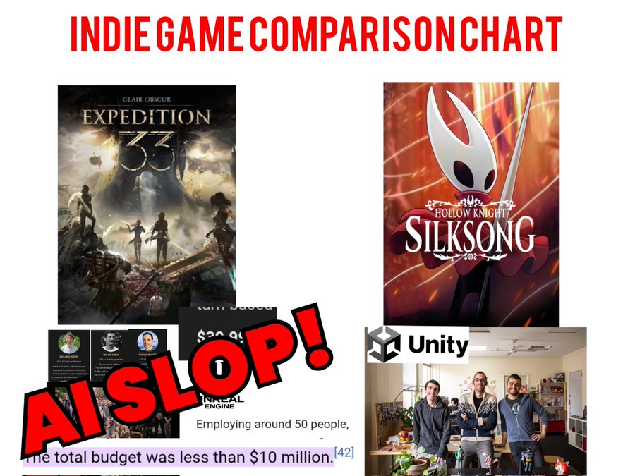 A chart comparing Expedition 33 to Silksong. The chart labels E33 as "AI Slop."