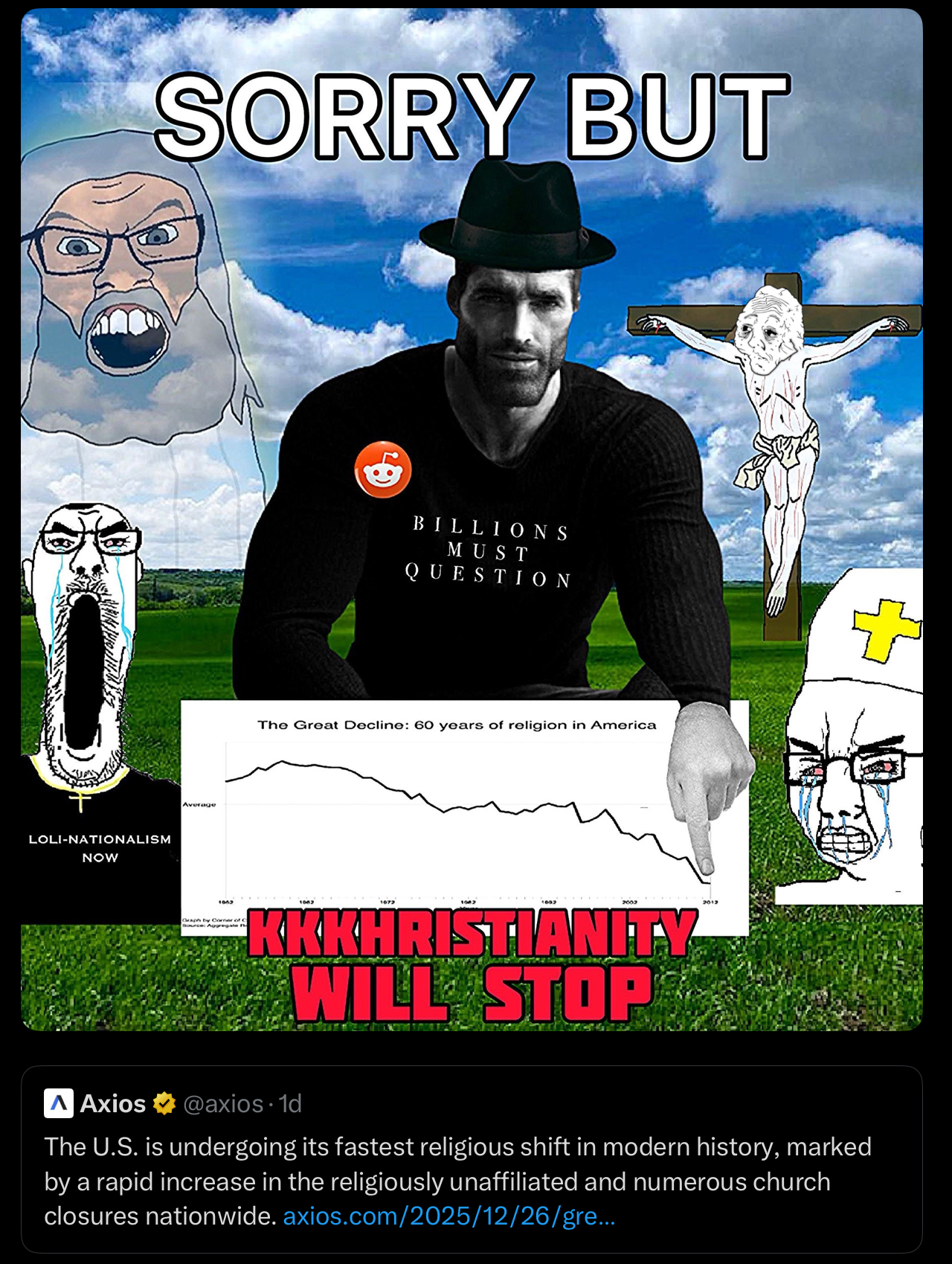 SORRY BUT LOLI-NATIONALISM NOW Average BILLIONS MUST QUESTION The Great Decline: 60 years of religion in America 1052 Graph by Corner of C Source: Aggregate 1077 KKKHRISTIANITY WILL STOP A Axios @axios-1d The U.S. is undergoing its fastest religious shift in modern history, marked by a rapid increase in the religiously unaffiliated and numerous church closures nationwide. axios.com/2025/12/26/gre...