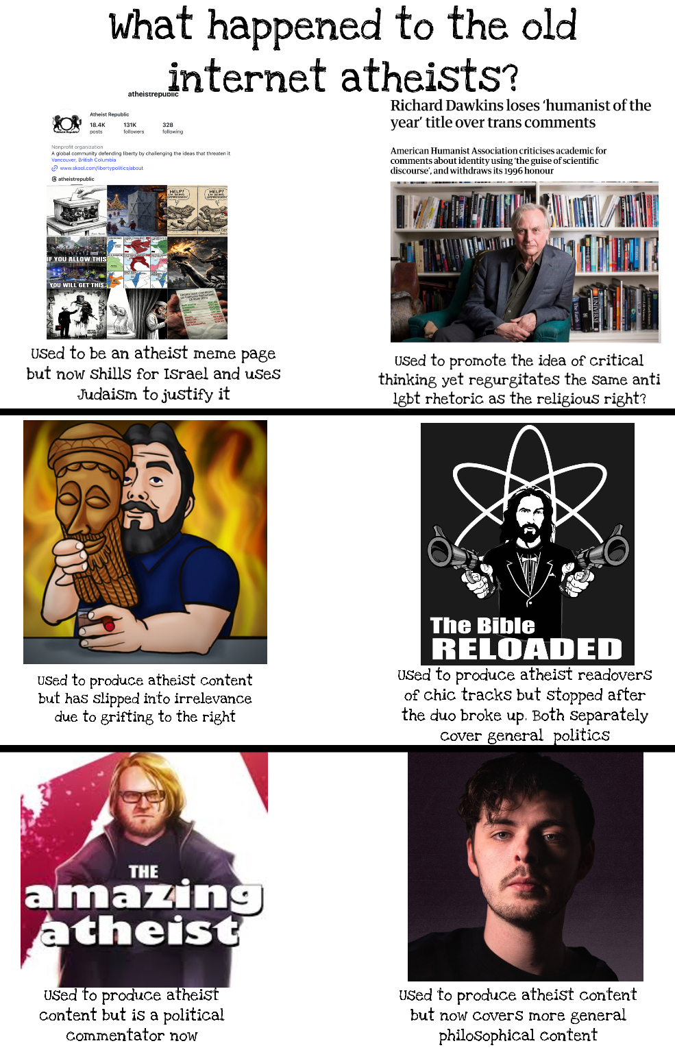 What happened to the old internet atheists? atheistrepubIIC Atheist Republic 18.4K posts 131K followers 328 following Nonprofit organization A global community ty defending liberty by challenging the ideas that threaten it Vancouver, British Columbia www.skool.com/ibertypolitics/about atheistrepublic Richard Dawkins loses 'humanist of the year' title over trans comments American Humanist Association criticises academic for comments about identity using 'the guise of scientific discourse', and withdraws its 1996 honour IF YOU ALLOW THIS YOU WILL GET THIS Used to be an atheist meme page but now shills for Israel and uses Judaism to justify it Used to promote the idea of critical thinking yet regurgitates the same anti lgbt rhetoric as the religious right? Used to produce atheist content but has slipped into irrelevance due to grifting to the right The Bible RELOADED Used to produce atheist readovers of chic tracks but stopped after the duo broke up. Both separately cover general politics THE amazing atheist Used to produce atheist content but is a political Commentator now Used to produce atheist content but now covers more general philosophical content