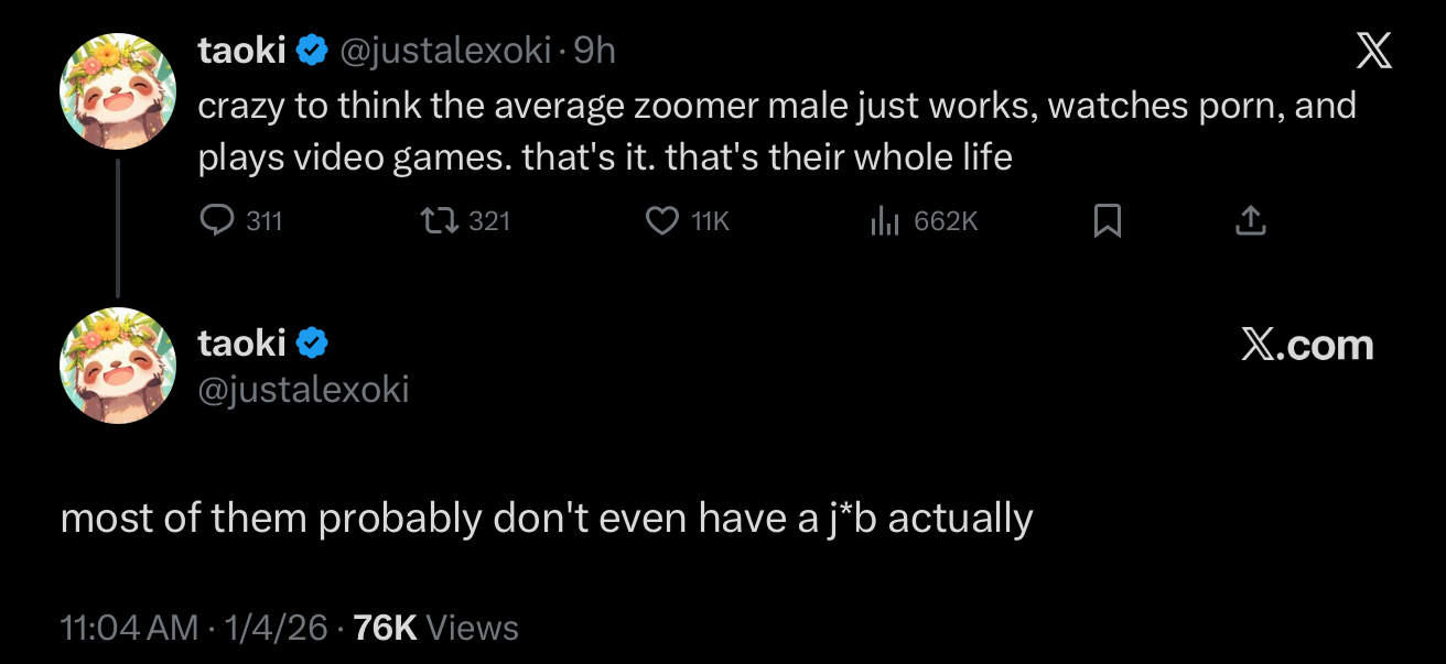 taoki @justalexoki⚫9h crazy to think the average zoomer male just works, watches p---, and plays video games. that's it. that's their whole life 311 taoki 321 11K Ill 662K @justalexoki most of them probably don't even have a j*b actually 11:04 AM · 1/4/26.76K Views X ធ X.com