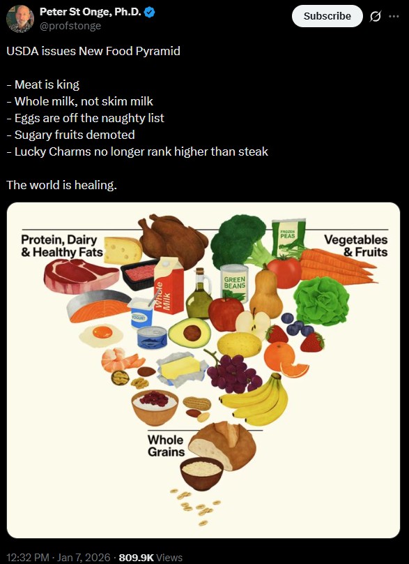 Peter St Onge, Ph.D. @profstonge USDA issues New Food Pyramid - Meat is king - Whole milk, not skim milk - Eggs are off the naughty list - Sugary fruits demoted - Lucky Charms no longer rank higher than steak The world is healing. Protein, Dairy & Healthy Fats YOGURT Whole Milk Whole Grains 12:32 PM - Jan 7, 2026 809.9K Views GREEN BEANS PEAS Subscribe 10 Vegetables & Fruits