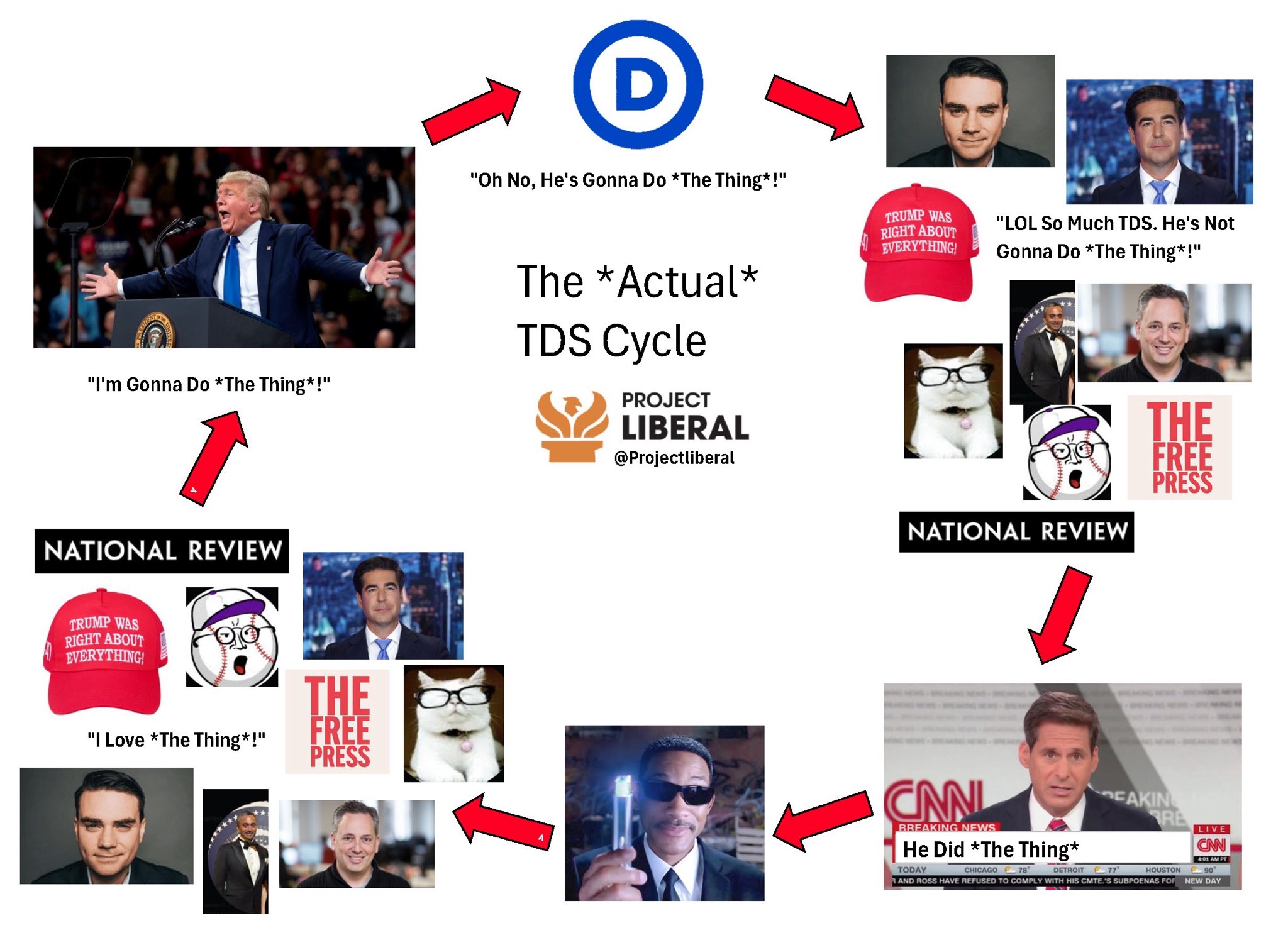 D "Oh No, He's Gonna Do *The Thing*!" "I'm Gonna Do *The Thing*!" The *Actual⭑ TDS Cycle PROJECT LIBERAL @Projectliberal NATIONAL REVIEW TRUMP WAS RIGHT ABOUT EVERYTHING! "I Love *The Thing*!" THE FREE PRESS TRUMP WAS RIGHT ABOUT EVERYTHING! "LOL So Much TDS. He's Not Gonna Do *The Thing*!" THE FREE PRESS NATIONAL REVIEW CANL BREAKING NEWS He Did *The Thing* TODAY CHICAGO 78 DETROIT EAKING RE LIVE CAN 4:01 AM PT 77° HOUSTON 90 R AND ROSS HAVE REFUSED TO COMPLY WITH HIS CMTE.'S SUBPOENAS FOR NEW DAY