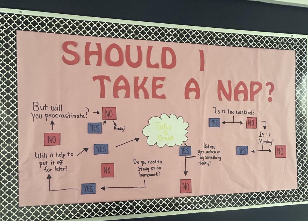 SHOULD I TAKE A NAP? a Break But will You procrastinate! →NO YES Really? Take NO YES Will it help to Put it off Do for later? No YES You need to Study or do homework? Is it the weekend? YES Did you TES get woken up No by something today? NO Is it Monday? YES NO