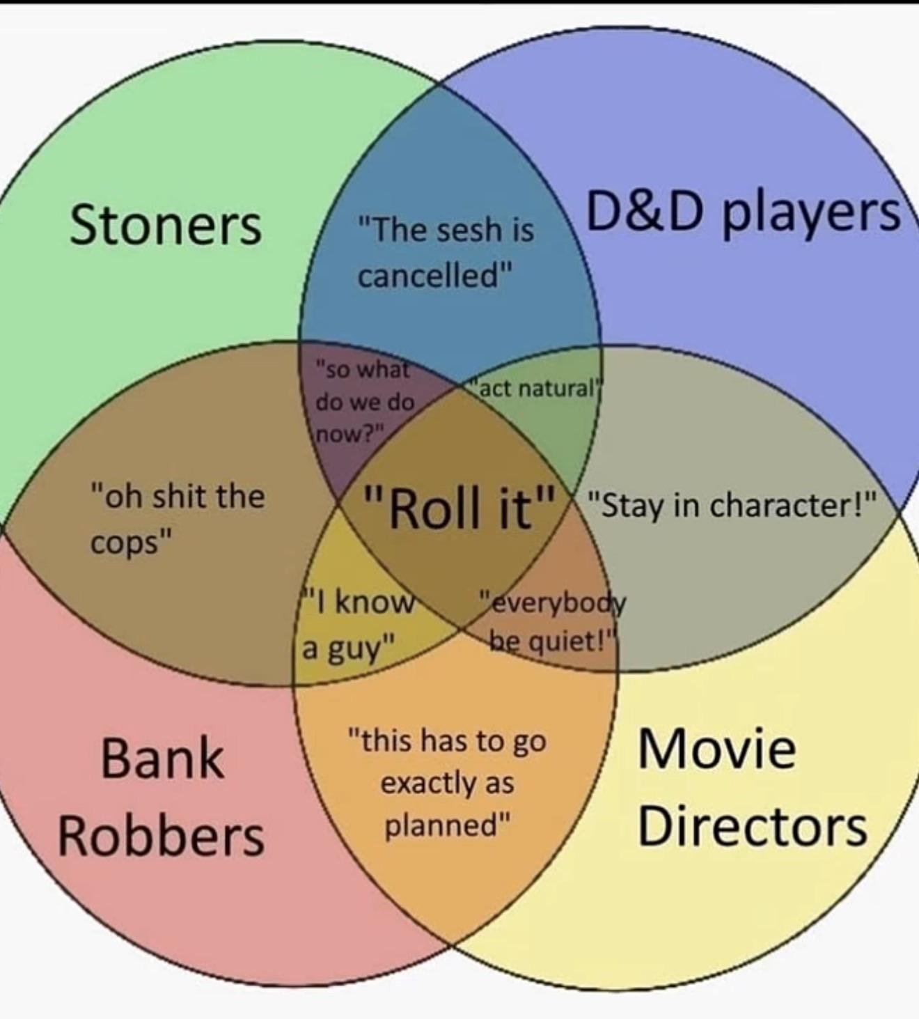 Stoners "The sesh is cancelled" D&D players "oh s--- the cops" "so what do we do now?" act natural "Roll it" "Stay in character!" "everybody be quiet!" "I know a guy" "this has to go Bank Movie Robbers exactly as planned" Directors