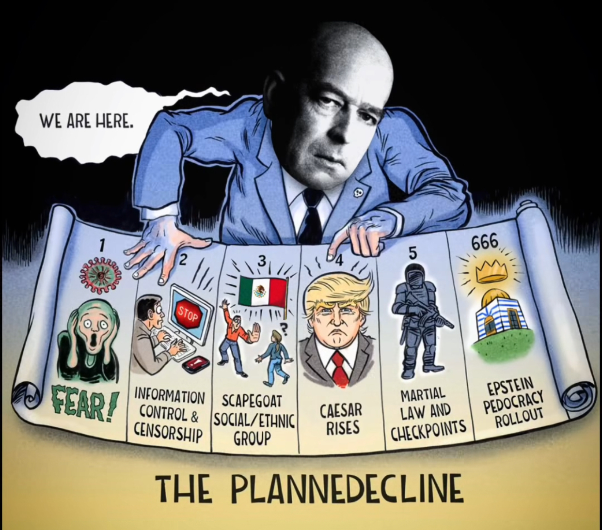 WE ARE HERE. 1 STOP 3 5 сл CENSORSHIP INFORMATION SCAPEGOAT FEAR! CONTROL & SOCIAL/ETHNIC CAESAR RISES GROUP MARTIAL LAW AND CHECKPOINTS THE PLANNEDECLINE 666 ,, ། ། །” EPSTEIN PEDOCRACY ROLLOUT