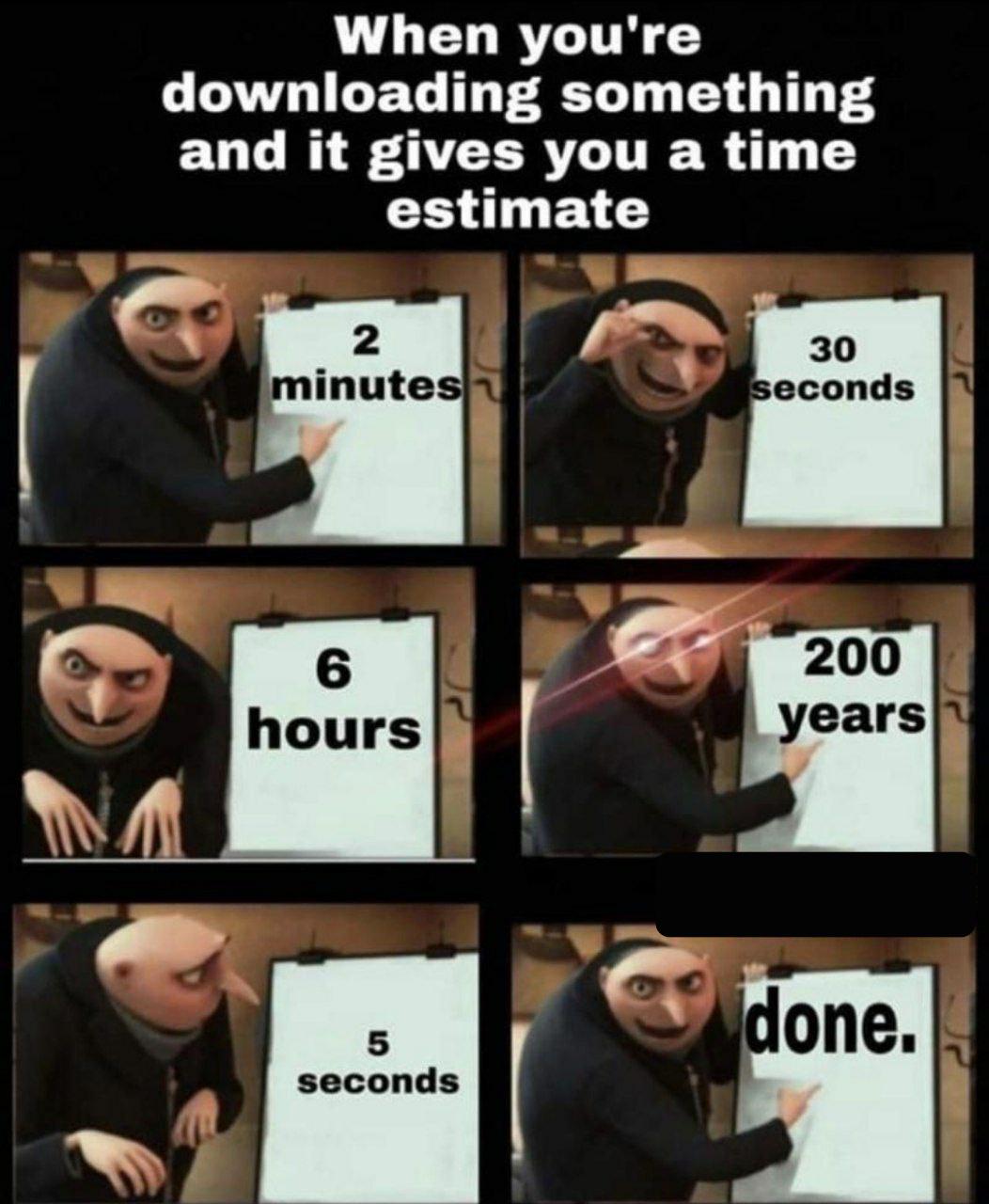 Every time | /r/memes | Know Your Meme