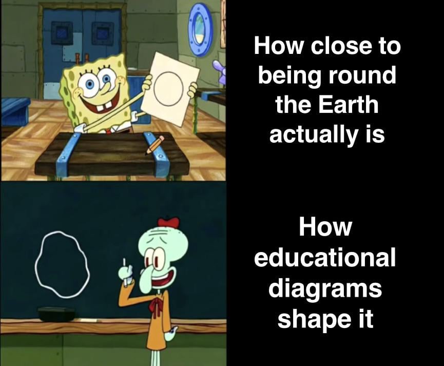 Not perfectly round | SpongeBob SquarePants | Know Your Meme