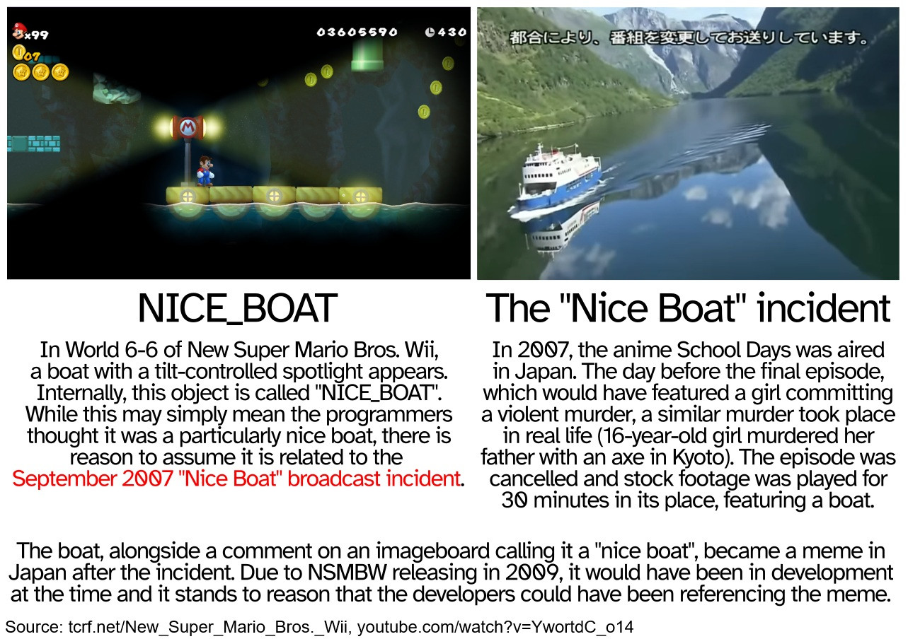 *99 03605590 0430 都合により、番組を変更してお送りしています。 NICE_BOAT In World 6-6 of New Super Mario Bros. Wii, a boat with a tilt-controlled spotlight appears. Internally, this object is called "NICE_BOAT". While this may simply mean the programmers thought it was a particularly nice boat, there is reason to assume it is related to the September 2007 "Nice Boat" broadcast incident. The "Nice Boat" incident In 2007, the anime School Days was aired in Japan. The day before the final episode, which would have featured a girl committing a violent murder, a similar murder took place in real life (16-year-old girl murdered her father with an axe in Kyoto). The episode was cancelled and stock footage was played for 30 minutes in its place, featuring a boat. The boat, alongside a comment on an imageboard calling it a "nice boat", became a meme in Japan after the incident. Due to NSMBW releasing in 2009, it would have been in development at the time and it stands to reason that the developers could have been referencing the meme. Source: tcrf.net/New_Super_Mario_Bros._Wii, youtube.com/watch?v=YwortdC_014