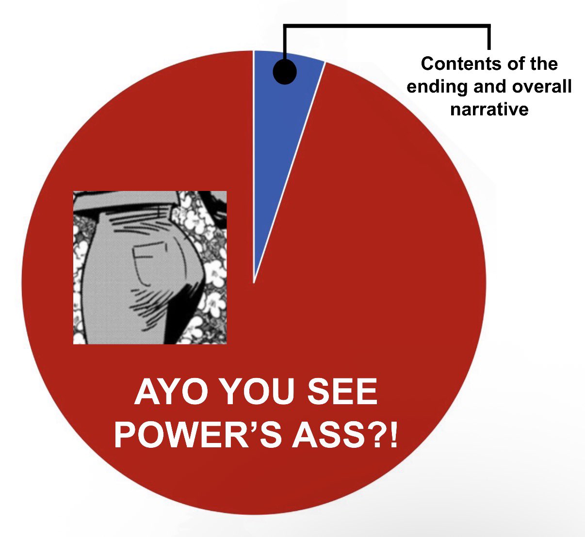 AYO YOU SEE POWER'S ASS?! Contents of the ending and overall narrative
