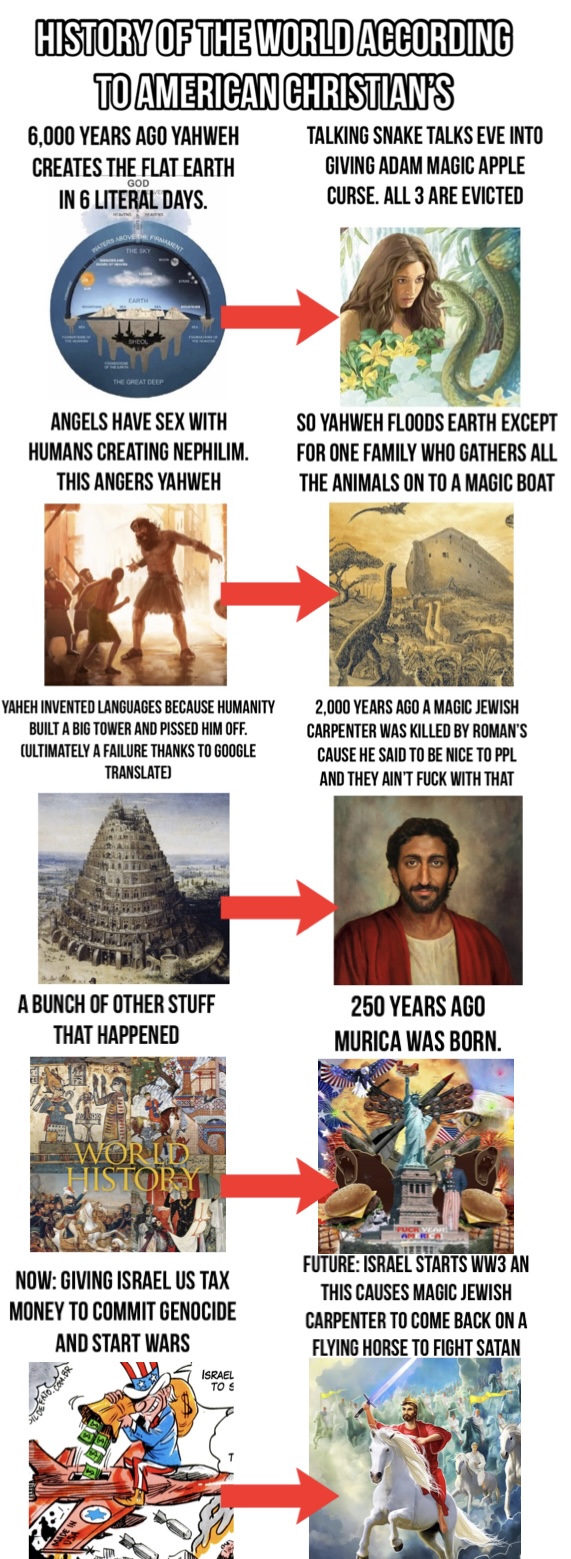 HISTORY OF THE WORLD ACCORDING TO AMERICAN CHRISTIAN'S 6,000 YEARS AGO YAHWEH CREATES THE FLAT EARTH GOD IN 6 LITERAL DAYS. ABOVE FIRMAMENT THE SKY TALKING SNAKE TALKS EVE INTO GIVING ADAM MAGIC APPLE CURSE. ALL 3 ARE EVICTED EARTH THE GREAT DEEP ANGELS HAVE SEX WITH HUMANS CREATING NEPHILIM. THIS ANGERS YAHWEH SO YAHWEH FLOODS EARTH EXCEPT FOR ONE FAMILY WHO GATHERS ALL THE ANIMALS ON TO A MAGIC BOAT YAHEH INVENTED LANGUAGES BECAUSE HUMANITY BUILT A BIG TOWER AND P----- HIM OFF. (ULTIMATELY A FAILURE THANKS TO GOOGLE TRANSLATE) 2,000 YEARS AGO A MAGIC JEWISH CARPENTER WAS KILLED BY ROMAN'S CAUSE HE SAID TO BE NICE TO PPL AND THEY AIN'T F--- WITH THAT A BUNCH OF OTHER STUFF THAT HAPPENED 250 YEARS AGO MURICA WAS BORN. WORLD HISTORY NOW: GIVING ISRAEL US TAX MONEY TO COMMIT GENOCIDE AND START WARS FUTURE: ISRAEL STARTS WW3 AN THIS CAUSES MAGIC JEWISH CARPENTER TO COME BACK ON A FLYING HORSE TO FIGHT SATAN ISRAEL TO S