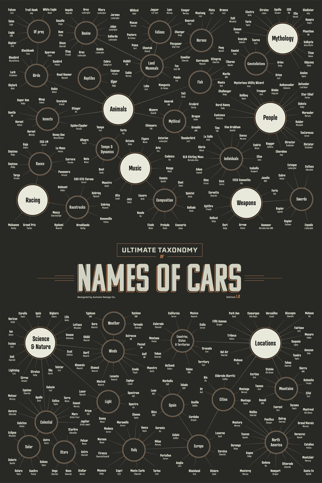Names of cars