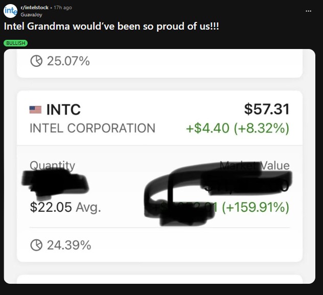 inter/intelstock. 17h ago Guavajoy Intel Grandma would've been so proud of us!!! BULLISH 25.07% INTC $57.31 INTEL CORPORATION +$4.40 (+8.32%) Value Quantity $22.05 Avg. (+159.91%) 24.39%