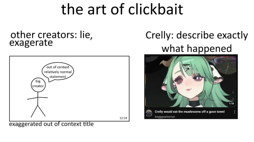 the art of clickbait other creators: lie, exagerate Crelly: describe exactly what happened big creator out of context relatively normal statement 12:24 exaggerated out of context title Crelly would eat the mushrooms off a goon towel baggypantsman 1:10
