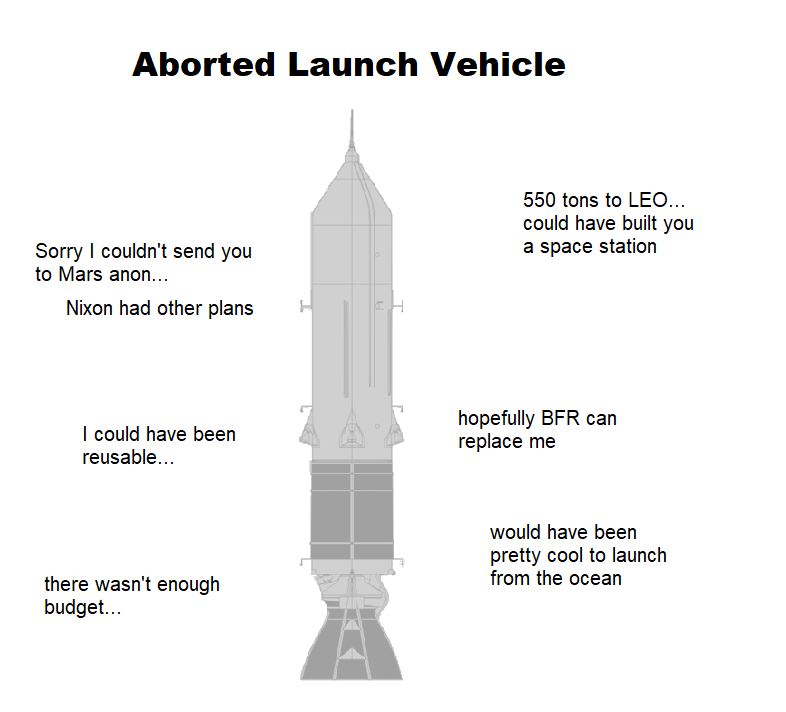 Aborted Launch Vehicle Sorry I couldn't send you to Mars anon... Nixon had other plans 550 tons to LEO... could have built you a space station I could have been reusable... hopefully BFR can replace me there wasn't enough budget... would have been pretty cool to launch from the ocean