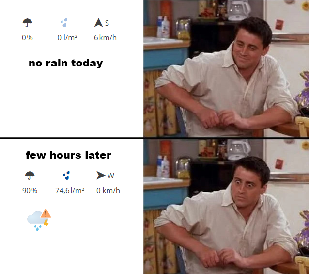 Event Rained Delay Meme rain | /r/dankmemes | Know Your Meme