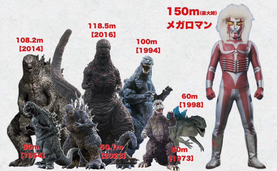 108.2m [2014] 118.5m [2016] 100m [1994] 150m) メガロマン 60m [1998] 119541 50m 120231 Om 119731