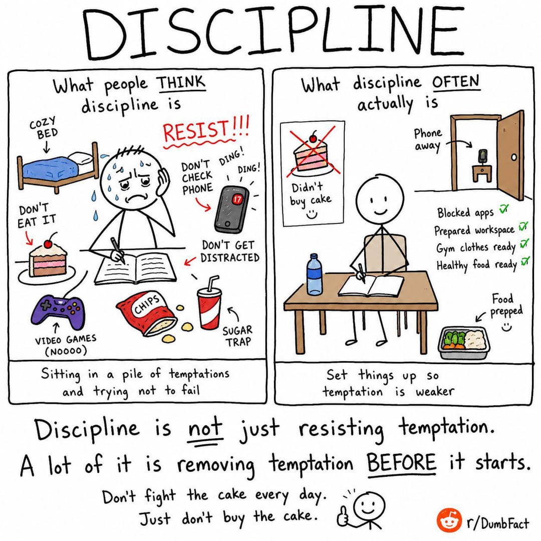 DISCIPLINE COZY discipline is What people THINK BED RESIST!!! DON'T DING! CHECK DON'T EAT IT PHONE DING! What discipline OFTEN actually is Phone away Didn't buy cake ☺ CHIPS DON'T GET DISTRACTED VIDEO GAMES (NOOOO) SUGAR TRAP Sitting in a pile of temptations and trying not to fail Blocked apps Prepared workspace Gym clothes ready Healthy food ready Set things up so temptation is weaker Food prepped Discipline is not just resisting temptation. A lot of it is removing temptation BEFORE it starts. Don't fight the cake every day. Just don't buy the cake. r/DumbFact K ห