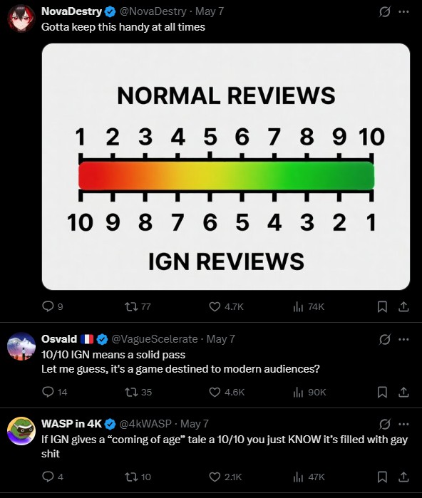 Twitter comments under IGN's 10/10 score for Mixtape. They are very critical of IGN.