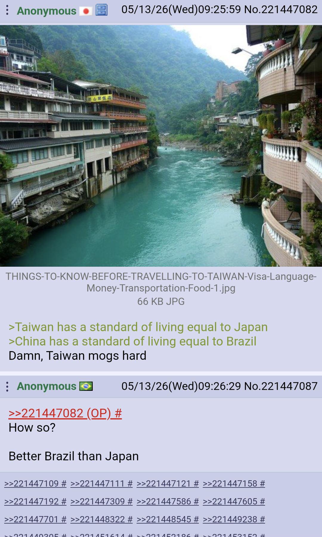 Anonymous 05/13/26(Wed) 09:25:59 No.221447082 THINGS-TO-KNOW-BEFORE-TRAVELLING-TO-TAIWAN-Visa-Language- Money-Transportation-Food-1.jpg 66 KB JPG >Taiwan has a standard of living equal to Japan >China has a standard of living equal to Brazil Damn, Taiwan mogs hard Anonymous → 05/13/26(Wed) 09:26:29 No.221447087 >>221447082 (OP) # How so? Better Brazil than Japan >>221447109 # >>221447111 # >>221447121 # >>221447158 # >>221447192 # >>221447309 # >>221447586 # >>221447605 # >>221447701 # >>221448322 # >>221448545 # >>221449238 # 221440205 # 221151614 # 221152196 # 221152150 #
