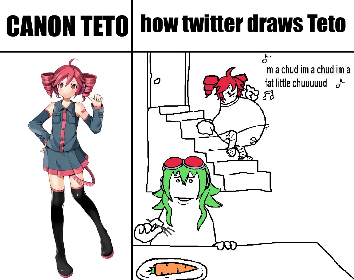 CANON TETO how twitter draws Teto im a chud im a chud im a fat little chuuuuud Fa