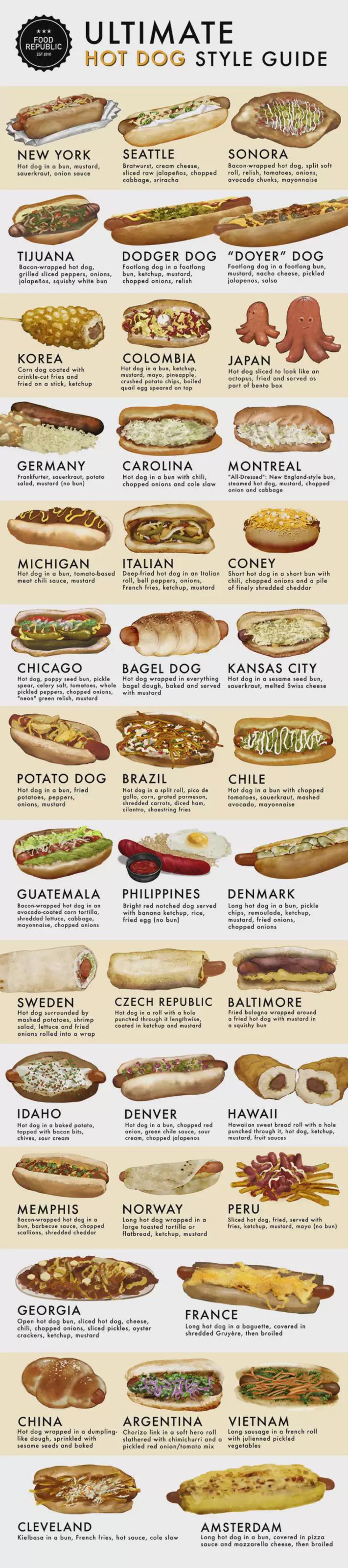 FOOD REPUBLIC EST 2010 ULTIMATE HOT GUIDE NEW YORK Hot dog in a bun, mustard, sauerkraut, onion sauce SEATTLE Bratwurst, cream cheese, sliced raw jalapeños, chopped cabbage, sriracha SONORA Bacon-wrapped hot dog, split soft. roll, relish, tomatoes, onions, avocado chunks, mayonnaise TIJUANA Bacon-wrapped hot dog, grilled sliced peppers, onions, jalapeños, squishy white bun DODGER DOG Footlong dog in a footlong bun, ketchup, mustard, chopped onions, relish "DOYER" DOG Footlong dog in a footlong bun, mustard, nacho cheese, pickled jalapenos, salsa KOREA Corn dog coated with crinkle-cut fries and fried on a stick, ketchup COLOMBIA Hot dog in a bun, ketchup, mustard, mayo, pineapple, crushed potato chips, boiled quail egg speared on top JAPAN Hot dog sliced to look like an octopus, fried and served as part of bento box GERMANY Frankfurter, sauerkraut, potato salad, mustard (no bun) CAROLINA Hot dog in a bun with chili, chopped onions and cole slaw MONTREAL "All-Dressed": New England-style bun, steamed hot dog, mustard, chopped onion and cabbage MICHIGAN Hot dog in a bun, tomato-based meat chili sauce, mustard ITALIAN Deep-fried hot dog in an Italian roll, bell peppers, onions, French fries, ketchup, mustard CONEY Short hot dog in a short bun with chili, chopped onions and a pile of finely shredded cheddar CHICAGO Hot dog, poppy seed bun, pickle spear, celery salt, tomatoes, whole pickled peppers, chopped onions, "neon" green relish, mustard BAGEL DOG Hot dog wrapped in everything bagel dough, baked and served with mustard KANSAS CITY Hot dog in a sesame seed bun, sauerkraut, melted Swiss cheese POTATO DOG Hot dog in a bun, fried potatoes, peppers, onions, mustard BRAZIL Hot dog in a split roll, pico de gallo, corn, grated parmesan, shredded carrots, diced ham, cilantro, shoestring fries CHILE W Hot dog in a bun with chopped tomatoes, sauerkraut, mashed avocado, mayonnaise GUATEMALA Bacon-wrapped hot dog in an avocado-coated corn tortilla, shredded lettuce, cabbage, mayonnaise, chopped onions PHILIPPINES Bright red notched dog served with banana ketchup, rice, fried egg (no bun) DENMARK Long hot dog in a bun, pickle chips, remoulade, ketchup, mustard, fried onions, chopped onions SWEDEN Hot dog surrounded by mashed potatoes, shrimp salad, lettuce and fried onions rolled into a wrap CZECH REPUBLIC Hot dog in a roll with a hole punched through it lengthwise, coated in ketchup and mustard BALTIMORE Fried bologna wrapped around a fried hot dog with mustard in a squishy bun IDAHO Hot dog in a baked potato, topped with bacon bits, chives, sour cream DENVER Hot dog in a bun, chopped red onion, green chile sauce, sour cream, chopped jalapenos HAWAII Hawaiian sweet bread roll with a hole punched through it, hot dog, ketchup, mustard, fruit sauces MEMPHIS Bacon-wrapped hot dog in at bun, barbecue sauce, chopped scallions, shredded cheddar NORWAY Long hot dog wrapped in a large toasted tortilla or flatbread, ketchup, mustard PERU Sliced hot dog, fried, served with fries, ketchup, mustard, mayo (no bun) GEORGIA Open hot dog bun, sliced hot dog, cheese, chili, chopped onions, sliced pickles, oyster crackers, ketchup, mustard FRANCE Long hot dog in a baguette, covered in shredded Gruyère, then broiled CHINA Hot dog wrapped in a dumpling- like dough, sprinkled with sesame seeds and baked ARGENTINA Chorizo link in a soft hero roll VIETNAM Long sausage in a french roll slathered with chimichurri and a with julienned pickled pickled red onion/tomato mix vegetables CLEVELAND Kielbasa in a bun, French fries, hot sauce, cole slaw AMSTERDAM Long hot dog in a bun, covered in pizza sauce and mozzarella cheese, then broiled