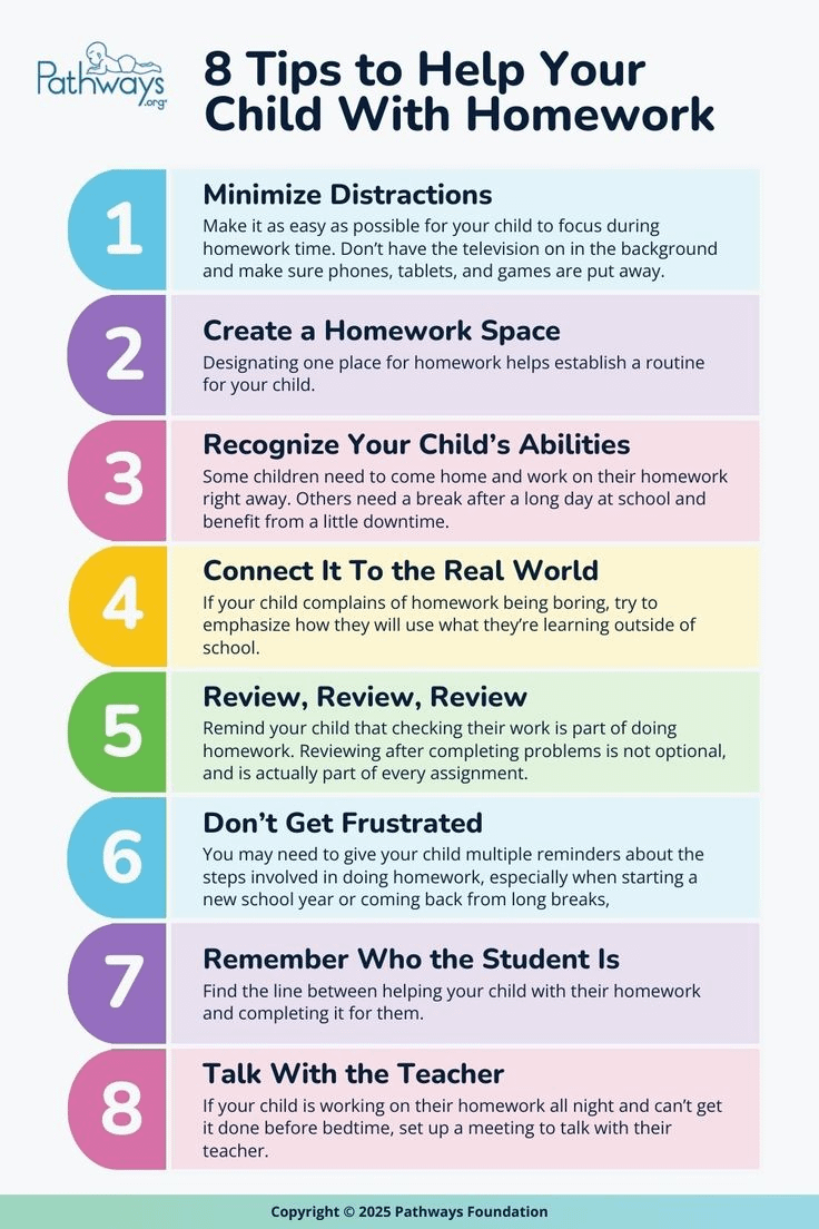 Pathways 8 Tips to Help Your 1 2 1.org Child With Homework Minimize Distractions Make it as easy as possible for your child to focus during homework time. Don't have the television on in the background and make sure phones, tablets, and games are put away. Create a Homework Space Designating one place for homework helps establish a routine for your child. Recognize Your Child's Abilities Some children need to come home and work on their homework right away. Others need a break after a long day at school and benefit from a little downtime. Connect It To the Real World If your child complains of homework being boring, try to emphasize how they will use what they're learning outside of school. Review, Review, Review Remind your child that checking their work is part of doing 3 4 5 homework. Reviewing after completing problems is not optional, and is actually part of every assignment. Don't Get Frustrated 6 7 You may need to give your child multiple reminders about the steps involved in doing homework, especially when starting a new school year or coming back from long breaks, Remember Who the Student Is Find the line between helping your child with their homework and completing it for them. Talk With the Teacher 8 If your child is working on their homework all night and can't get it done before bedtime, set up a meeting to talk with their teacher. Copyright © 2025 Pathways Foundation