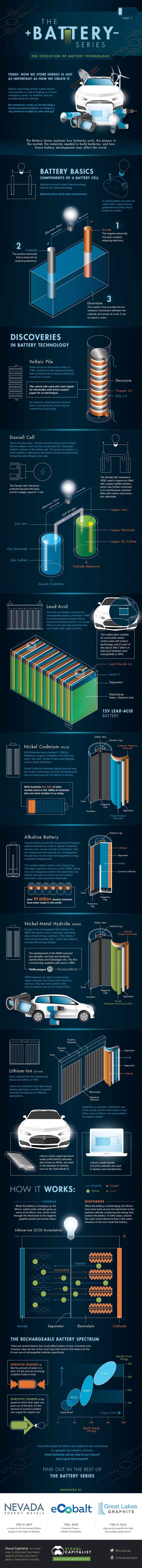 THE +BATTERY- SERIES THE EVOLUTION OF BATTERY TECHNOLOGY TODAY, HOW WE STORE ENERGY IS JUST AS IMPORTANT AS HOW WE CREATE IT. Battery technology already makes electric cars possible, as well as helping us to store emergency power, fly satellites, and use portable electronic devices. But tomorrow, could you be boarding a battery-powered airplane, or living in a city powered at night by solar energy? The Battery Series explores how batteries work, the players in the market, the materials needed to build batteries, and how future battery developments may affect the world. 2 Cathode The positive electrode that is reduced, by acquiring electrons. PART 1 BATTERY BASICS COMPONENTS OF A BATTERY CELL Batteries convert stored chemical energy directly into electrical energy. Batteries have three main components: A simple battery can even be made with a copper penny, galvanized nail (zinc), and a potato or a lemon Electron Flow DISCOVERIES IN BATTERY TECHNOLOGY Voltaic Pile Italian physicist Alessandro Volta, in 1799, created the first electrical battery that could provide continuous electrical current to a circuit. The voltaic pile used zinc and copper for electrodes with brine-soaked paper for an electrolyte. His invention disproved the common theory that electricity could only be created by living beings. Daniell Cell About 40 years later, a British chemist named John Frederic Daniell created a new cell that would solve the "hydrogen bubble" problem of the Voltaic pile. This previous problem, in which bubbles collected on the bottom of the zinc electrodes, limited the pile's lifespan and uses. 1-0 The Daniell cell's electrical potential became the basis unit for voltage, equal to 1 volt. Zinc lons Zinc Electrode Zinc Sulfate Cr Anode 1 The negative electrode that gets oxidized, releasing electrons. Electrolyte 3 The medium that provides the ion transport mechanism between the cathode and anode of a cell. It can be liquid or solid. Electrolyte Copper (+) Zinc (-) Salt Bridge The Daniell cell, invented in 1836, used a copper pot filled with copper sulfate solution, which was further immersed in an earthenware container filled with sulfuric acid and a zinc electrode. Electron Flow Anode Oxidation + Cathode Reduction Lead-Acid The lead-acid battery was the first rechargeable battery, invented in 1859 by French physicist Gaston Planté. Lead-acid batteries excel in two areas: they are very low cost, and they also can supply high surge currents. 2.IV Nickel Cadmium (NiCd) NiCd batteries were invented in 1899 by Waldemar Jungner in Sweden. The first ones were "wet-cells" similar to lead-acid batteries, using a liquid electrolyte. Nickel Cadmium batteries helped pave the way for modern technology, but they are being used less and less because of cadmium's toxicity. NiCd batteries lost 80% of their market share in the 1990s to batteries that are more familiar to us today. Alkaline Battery Popularized by brands like Duracell and Energizer, alkaline batteries are used in regular household devices from remote controls to flashlights. They are inexpensive and typically non-rechargeable, though they can be made rechargeable by using a specially designed cell. The modern alkaline battery was invented by Canadian engineer Lewis Urry in the 1950s. Using zinc and manganese oxide in the electrodes, the battery type gets its name from the alkaline electrolyte used: potassium hydroxide. Over 10 billion alkaline batteries have been made in the world. Nickel-Metal Hydride (NiMH) Similar to the rechargeable NiCd battery, the NiMH formulation uses a hydrogen-absorbing alloy instead of toxic cadmium. This makes it more environmentally safe - and it also helps to increase the energy density. The development of the NiMH spanned two decades, and was sponsored by Daimler-Benz and Volkswagen AG. The first commercially available cells were in 1989. -DAIMLER BENZ- Volkswagen NiMH batteries are used in power tools, digital cameras, and some other electronic devices. They also were used in early hybrid vehicles such as the Toyota Prius. Pressure Vent Case Lithium-Ion (Li-ion) Sony released the first commercial lithium-ion battery in 1991. Lithium-ion batteries have high energy density and have a number of specific cathode formulations for different applications. Positive Terminal Case Case Case Copper lons Copper Electrode Copper (II) Sulfate This makes them suitable for automobile starter motors even with today's technology, and it's part of the reason $44.7 billion of lead-acid batteries were sold globally in 2014. Lead Dioxide (+) Lead (-) Separator Electrolyte: Water + Sulphuric Acid 12V LEAD-ACID BATTERY Safety Vent Positive Cap Negative Cap Insulator Negative Cap Protective Cap Insulator Safety Vent Electrolyte Negative Terminal Negative Cap Cadmium Negative Electrode Separator Nickel Positive Electrode Positive Cap Cathode Separator Anode Current Collector Positive Cap Cathode (Nickel Hydroxide) Anode Separator (Hydrogen-absorbing alloy) Separator Anode - Separator - Cathode Graphite is a common material for use in the anode, and the electrolyte is most often a type of lithium salt suspended in an organic solvent. Lithium nickel cobalt aluminum oxide (LiNiCOAIO2) cathodes, also known as NCAs, are used in the batteries of vehicles such as the Tesla Model S. Lithium cobalt dioxide (LiCoO2) cathodes are used in laptops and smartphones. HOW IT WORKS: Graphite Oxygen Lithium - Metal CHARGE When the battery is charging up, the lithium-cobalt oxide cathode gives up some of its lithium ions, which move through the electrolyte to the negative graphite anode and remain there. DISCHARGE When the battery is discharging, the lithium ions move back across the electrolyte to the positive cathode, producing the energy that powers the battery. In both cases, around the outer circuit electrons flow in the same direction to the ions inside the battery. Lithium-ion (LCO) formulation Anode DISCHARGE Separator CHARGE 1-11-0 Electrolyte THE RECHARGEABLE BATTERY SPECTRUM There are several factors that could affect battery choice, including cost. However, here are two of the most important factors that determine the fit and use of rechargeable batteries specifically: SPECIFIC ENERGY is like the amount of water in a tank. It's the amount of energy a battery holds in total. SPECIFIC POWER is the speed at which that water can pour out of the tank. It's the amount of current a battery can supply for a given use. Higher current NiMH NiCd Lead-Acid Cathode Specific Power (W/kg) 400 Li-ion - 300 Longer runtime▶ 0 50 100 150 200 Specific Energy (Wh/kg) And while today the lithium-ion battery is the workhorse for gadgets and electric vehicles, what batteries will be vital to our future? How big is that market? FIND OUT IN THE REST OF THE BATTERY SERIES PRESENTED BY -200 - 100 NEVADA eCobalt ENERGY METALS Great Lakes GRAPHITE TSX-V: BFF In search of brine based lithium targets in the state of Nevada. TSX: ECS Essential Power... Infinite Possibilities TSX-V: GLK High purity graphite for high technology applications. Visual Capitalist is a new opportunities and learn way to discover business about investment trends. VISUAL CAPITALIST www.visualcapitalist.com (@visualcap f/visualcapitalist