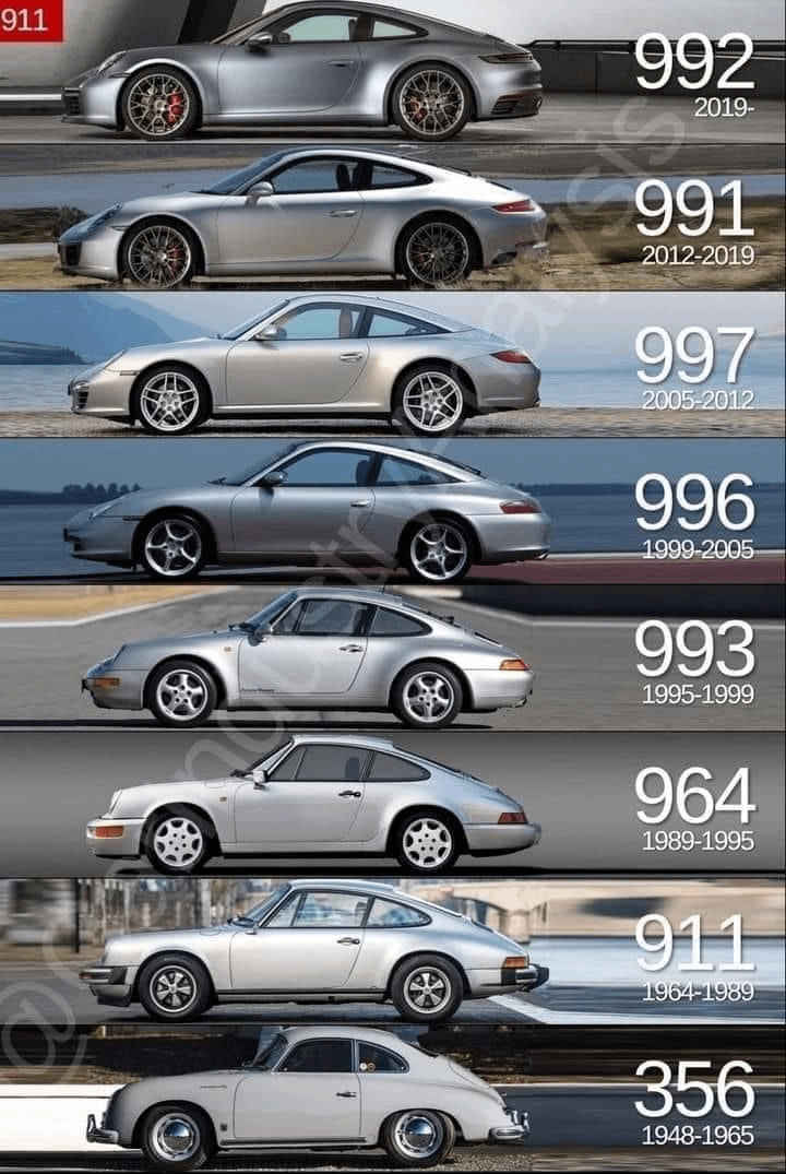 911 992 2019- 991 2012-2019 997 2005-2012 996 1999-2005 993 1995-1999 964 1989-1995 911 1964-1989 356 1948-1965
